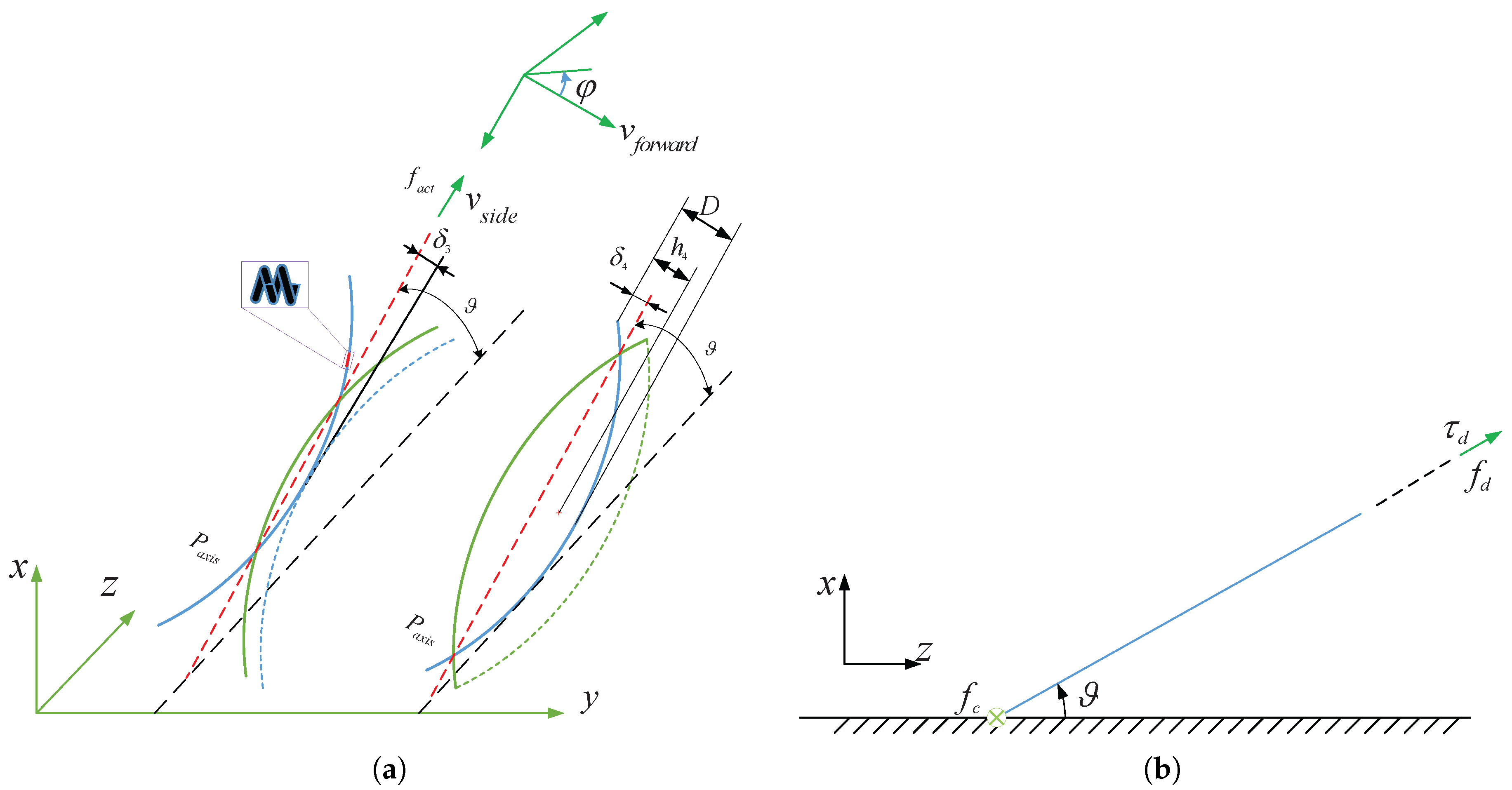 Micromachines 08 00349 g003