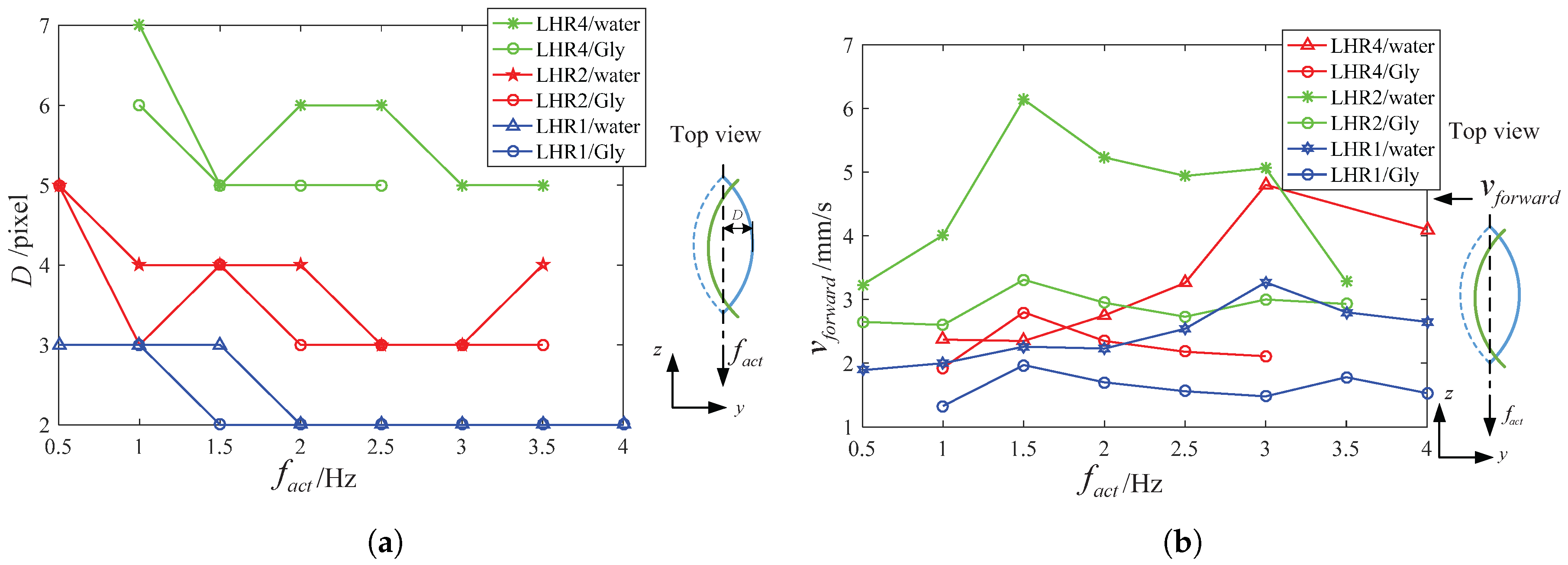 Micromachines 08 00349 g006