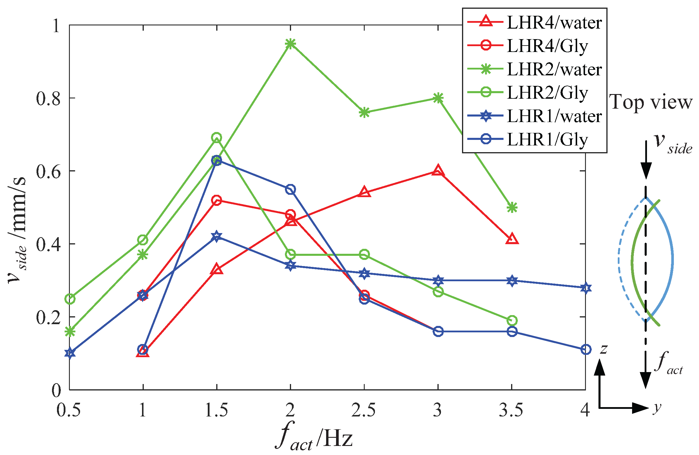 Micromachines 08 00349 g007