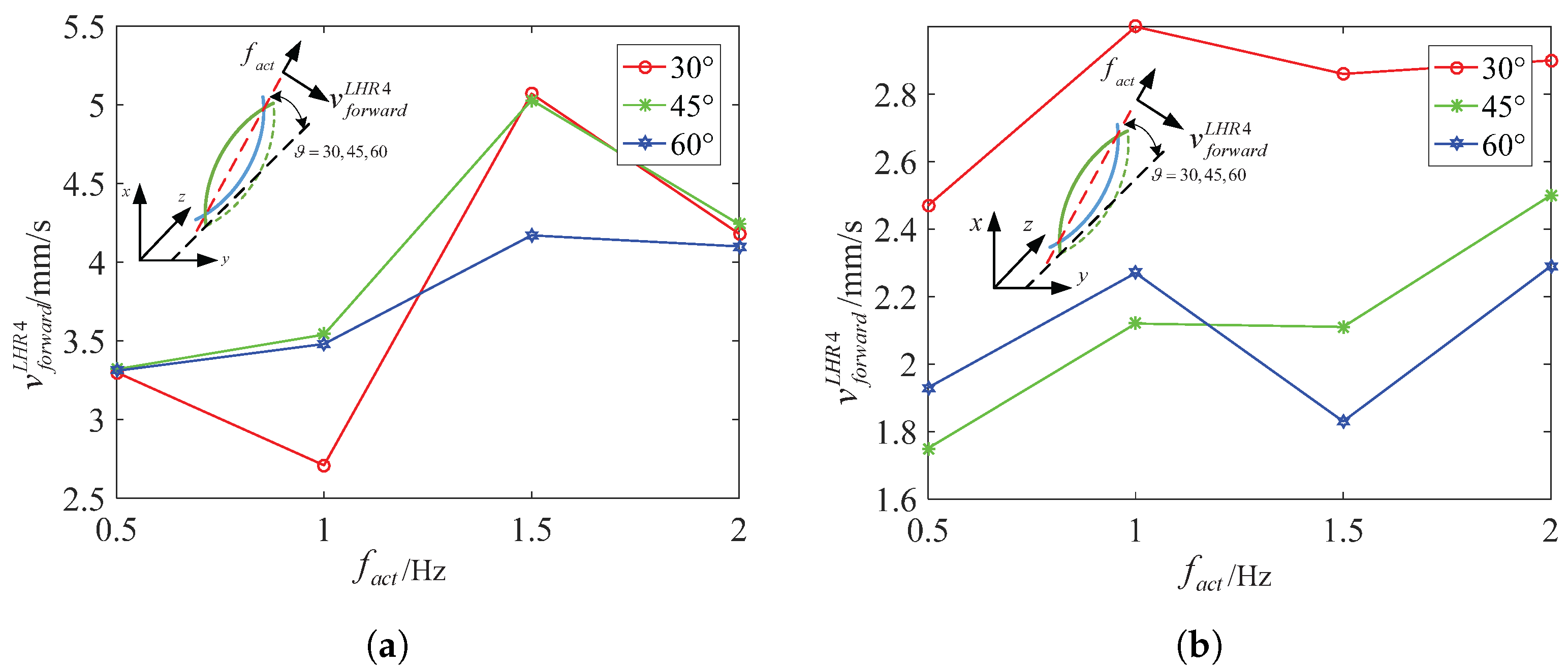 Micromachines 08 00349 g010