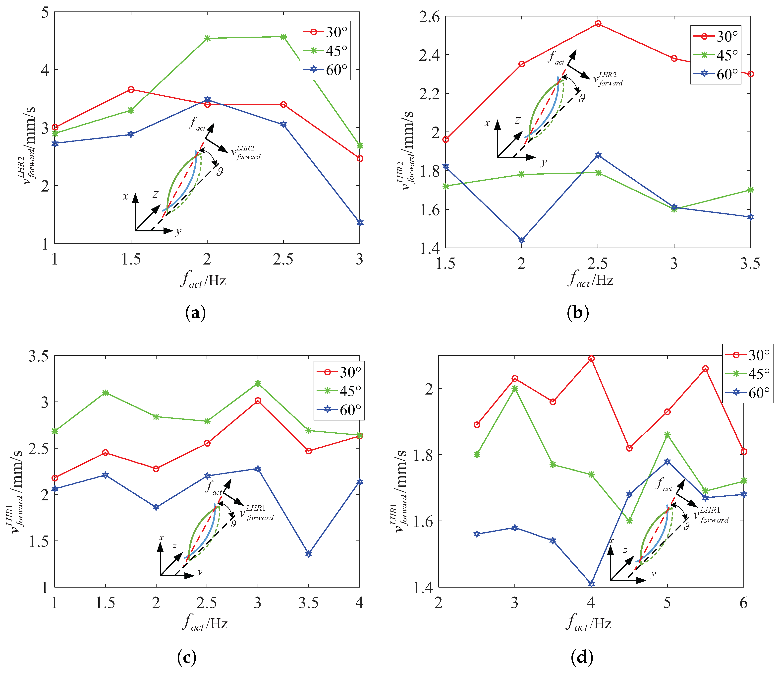 Micromachines 08 00349 g011