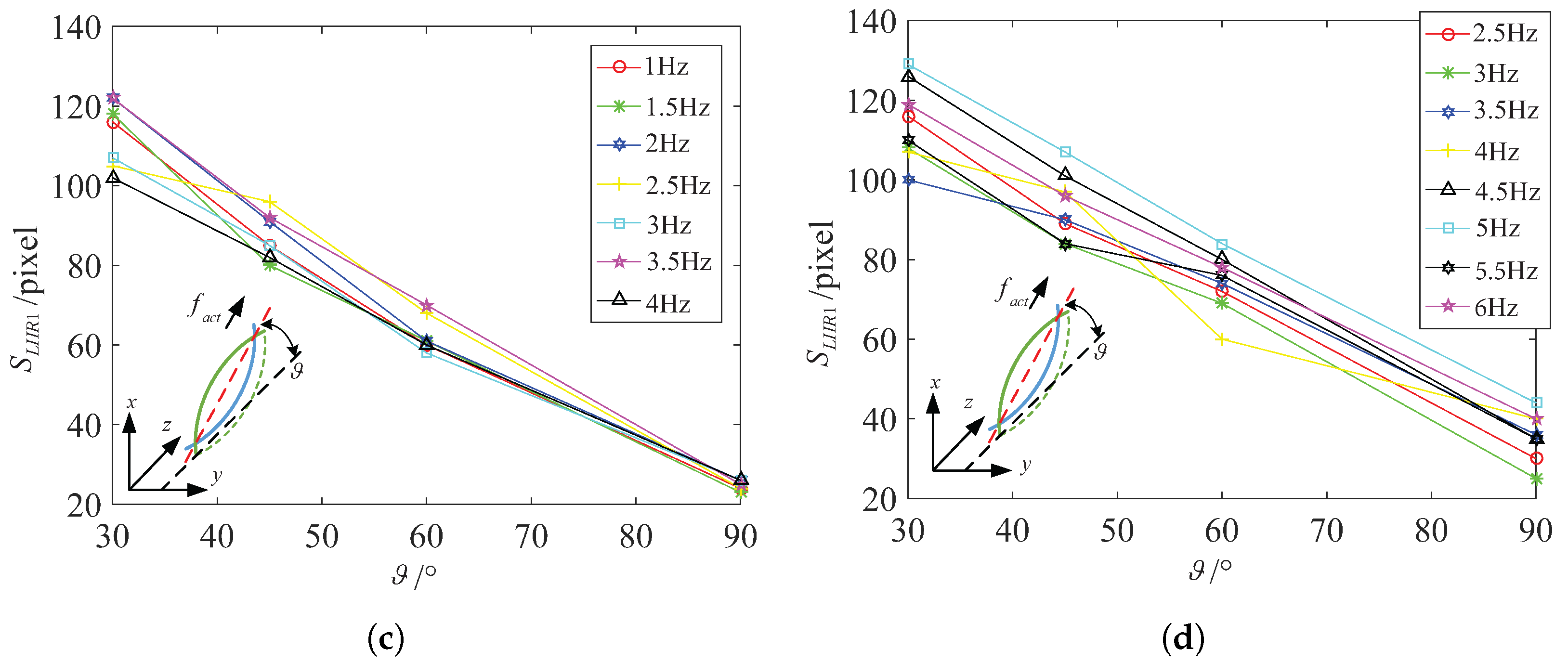 Micromachines 08 00349 g013b