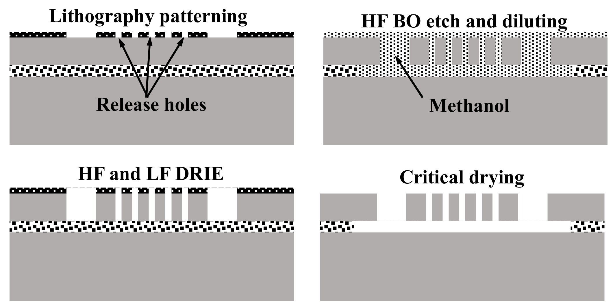 Micromachines 08 00351 g007