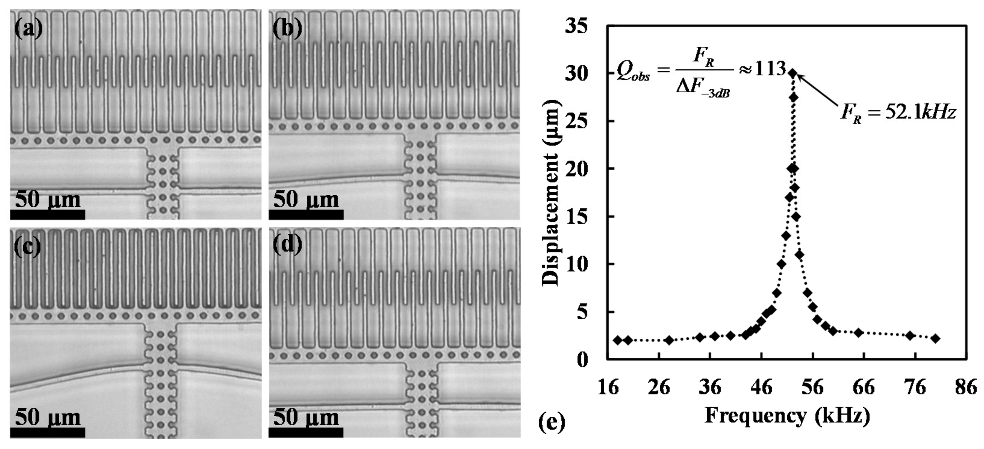 Micromachines 08 00351 g010