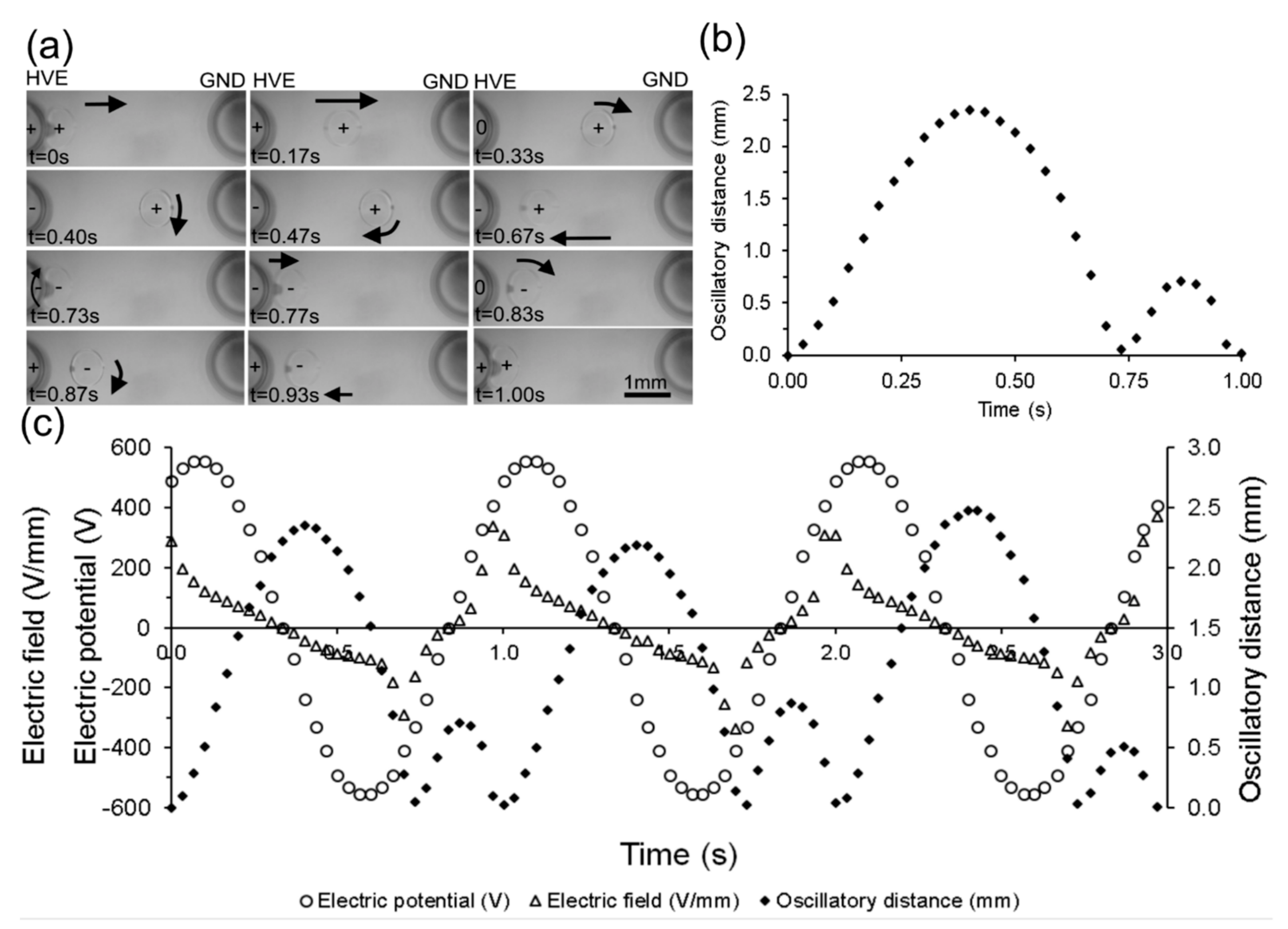 Micromachines 08 00353 g002