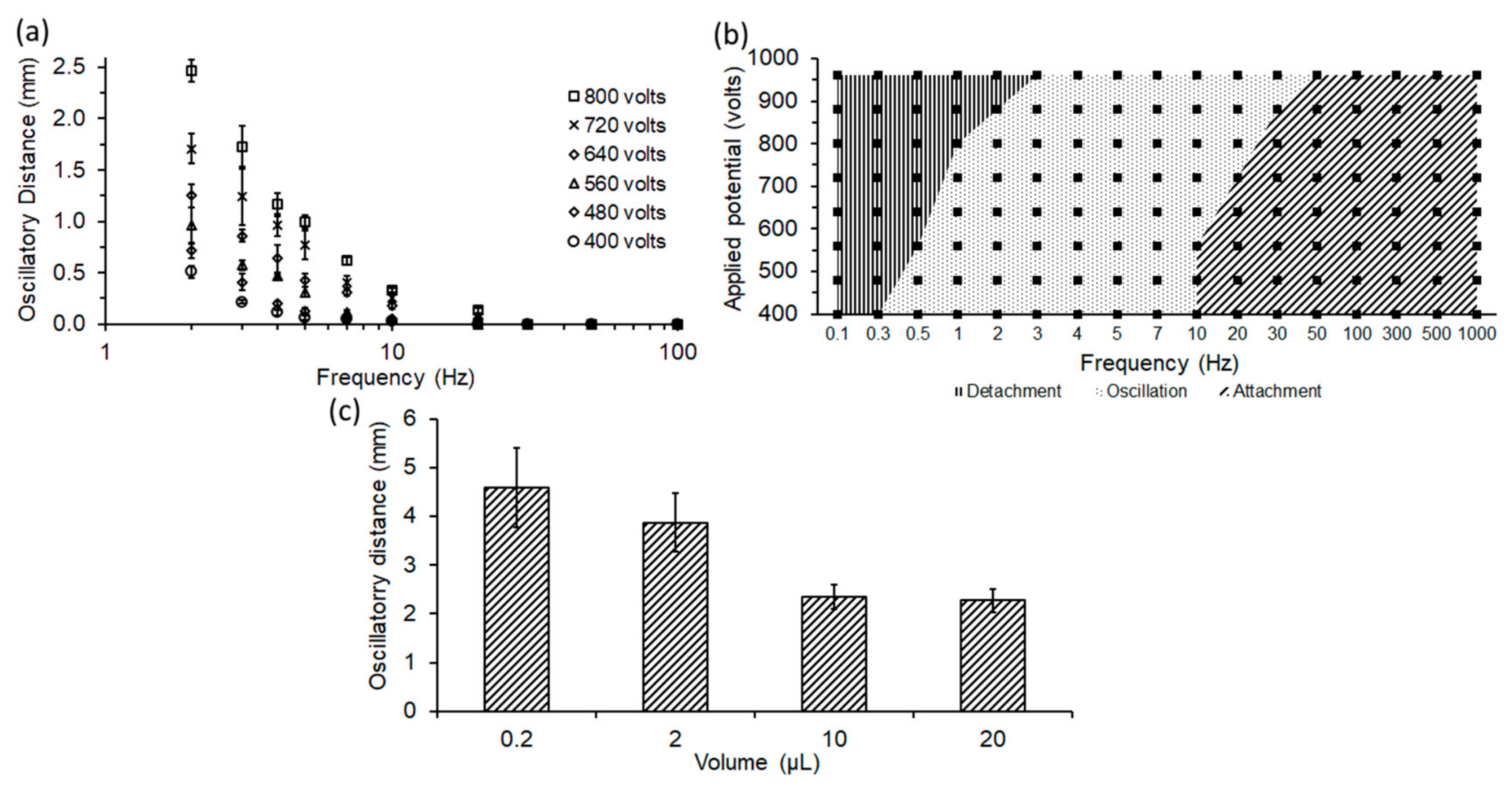 Micromachines 08 00353 g003
