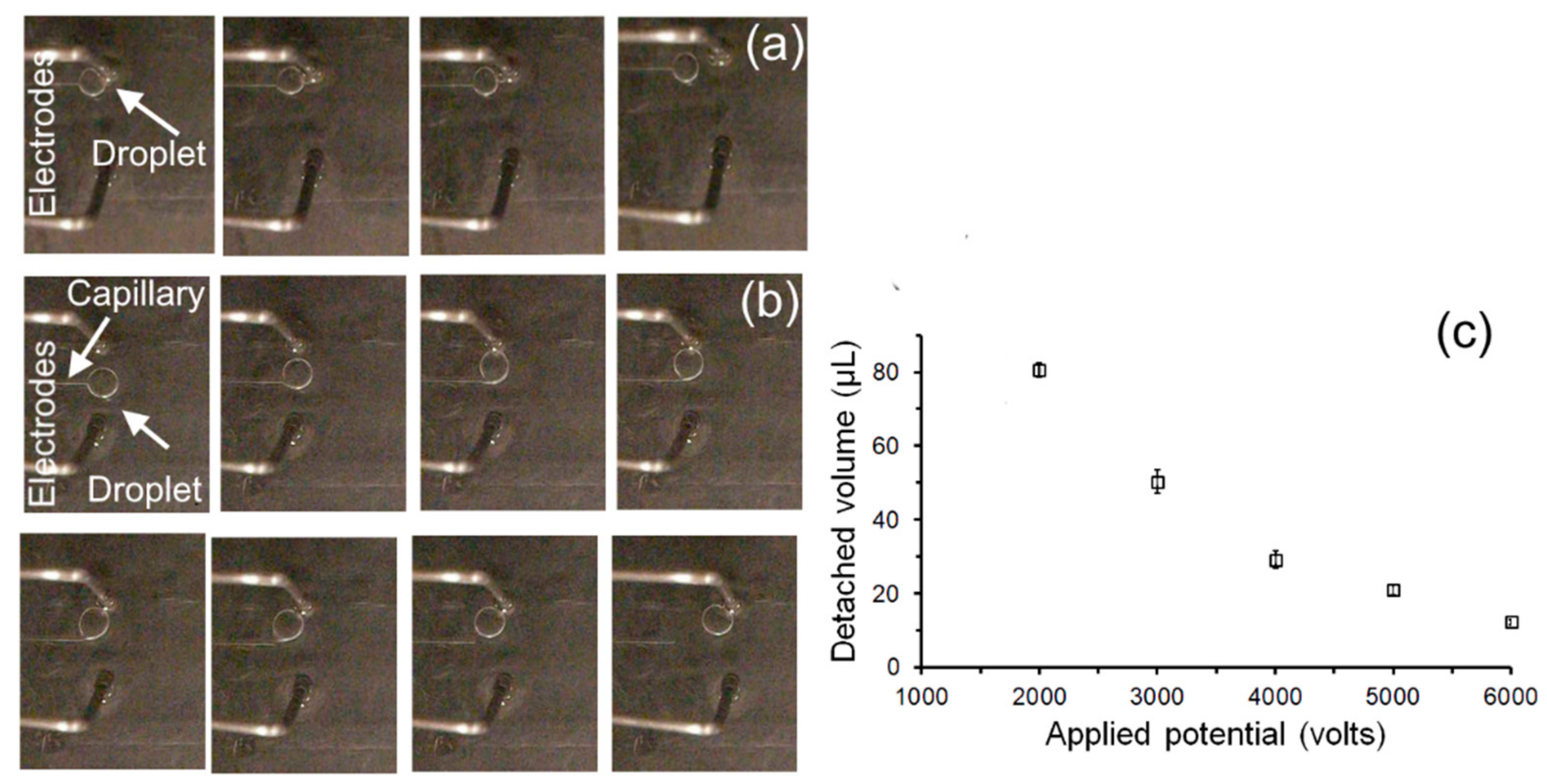 Micromachines 08 00353 g005