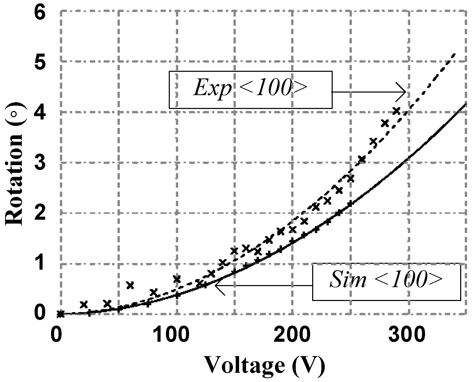 Micromachines 08 00354 g008