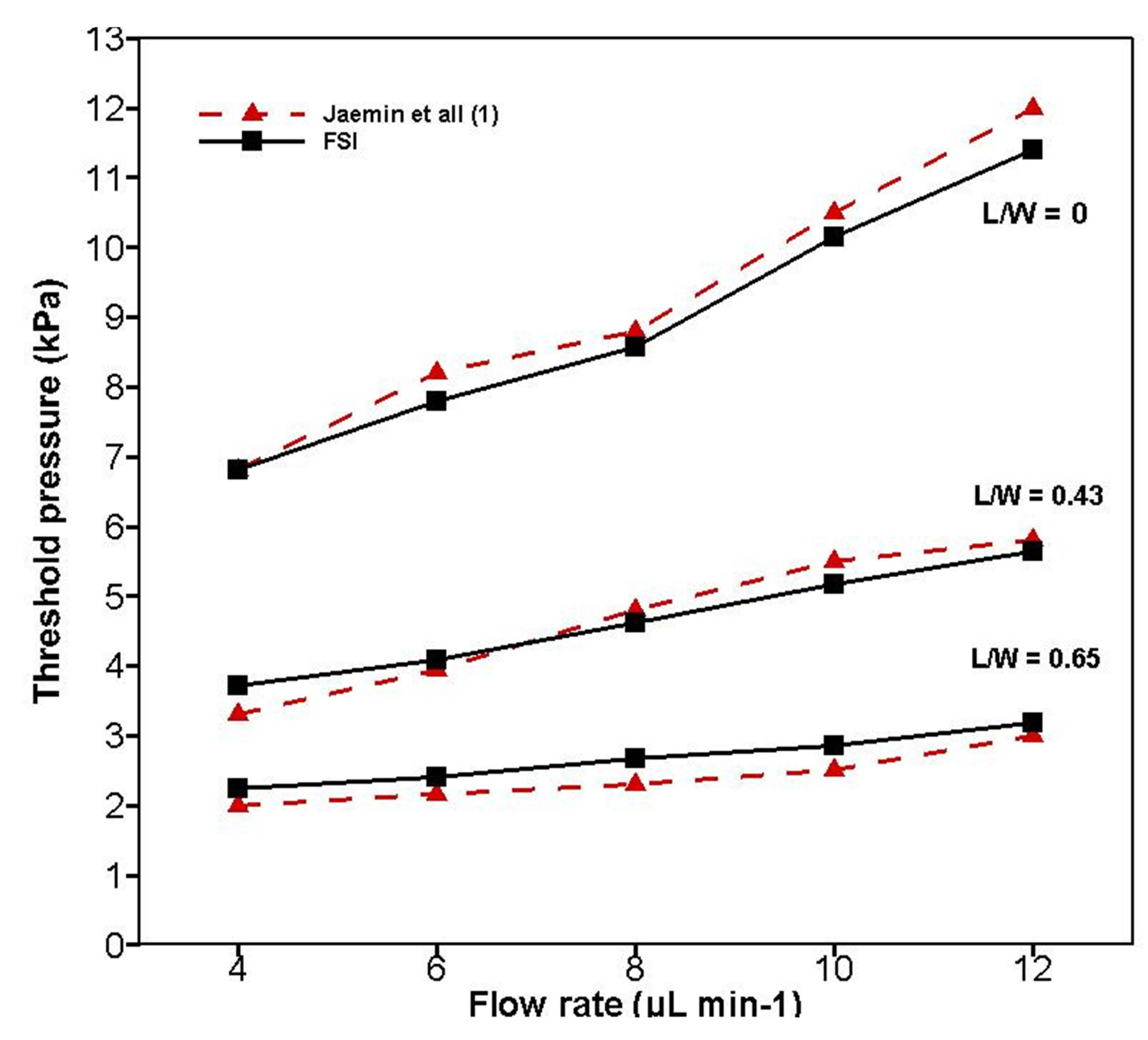 Micromachines 08 00355 g006