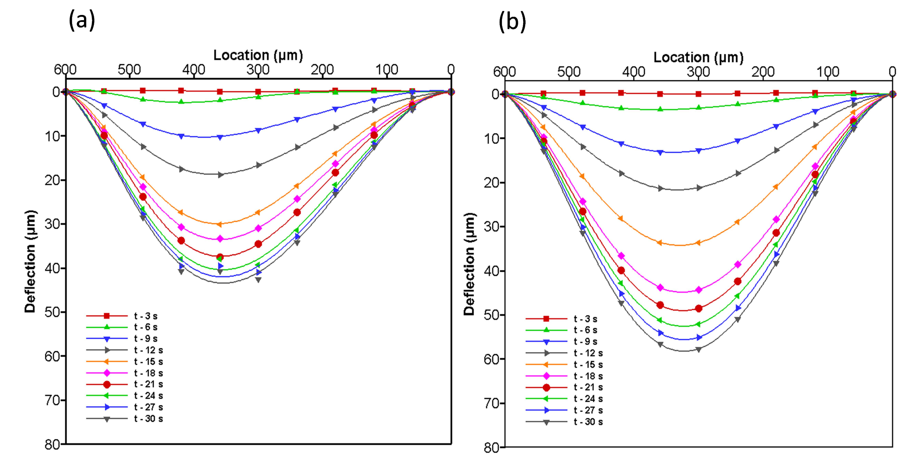 Micromachines 08 00355 g011