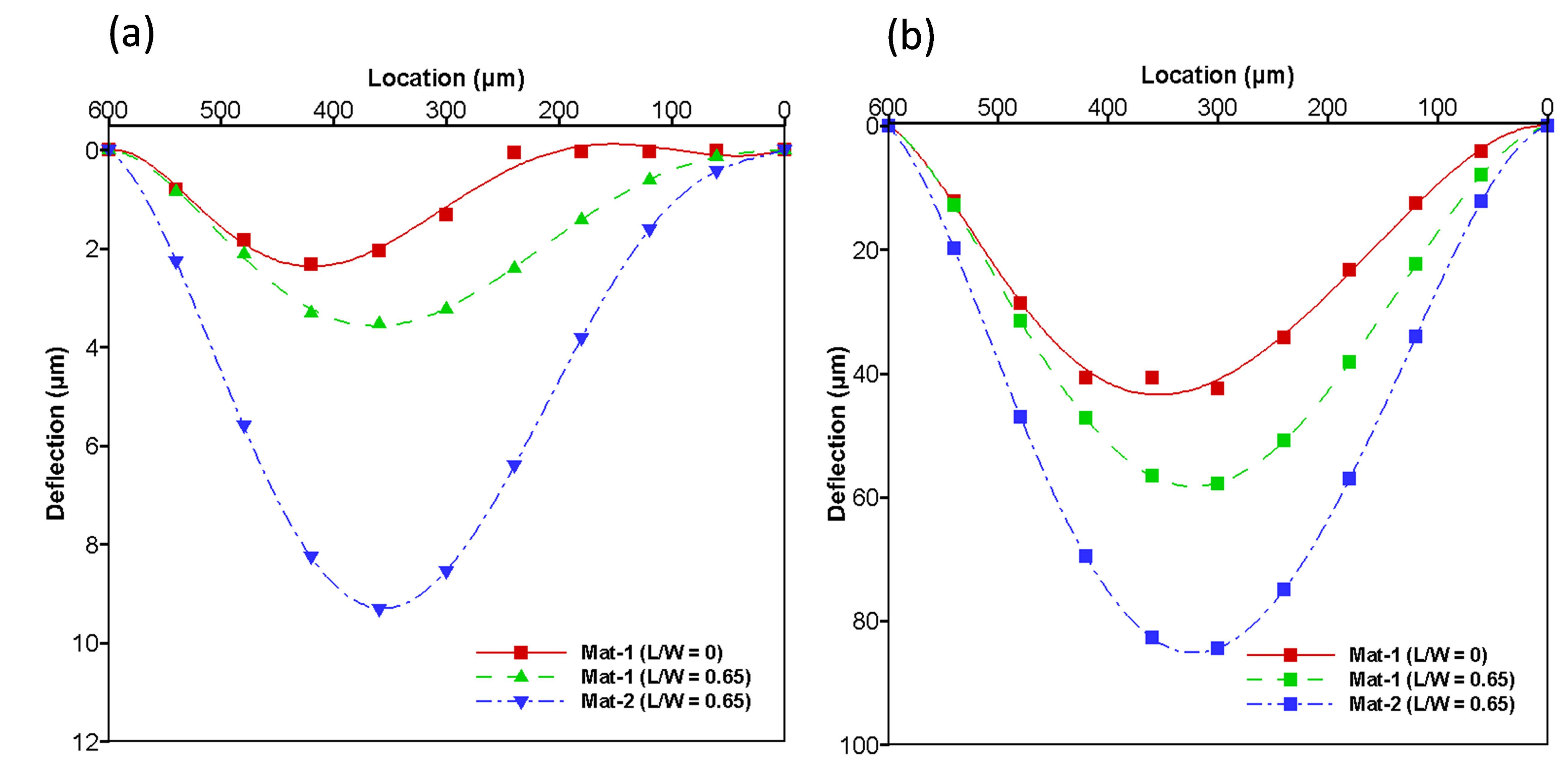 Micromachines 08 00355 g012