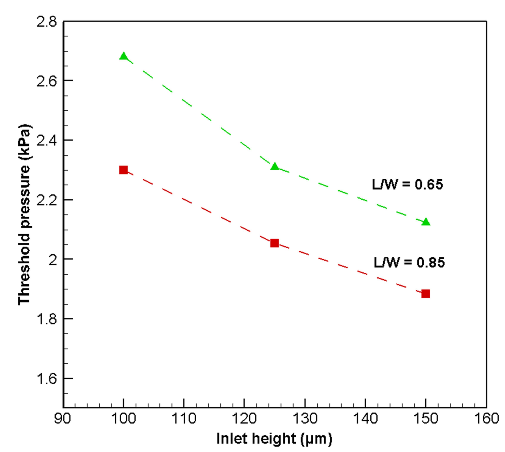 Micromachines 08 00355 g013