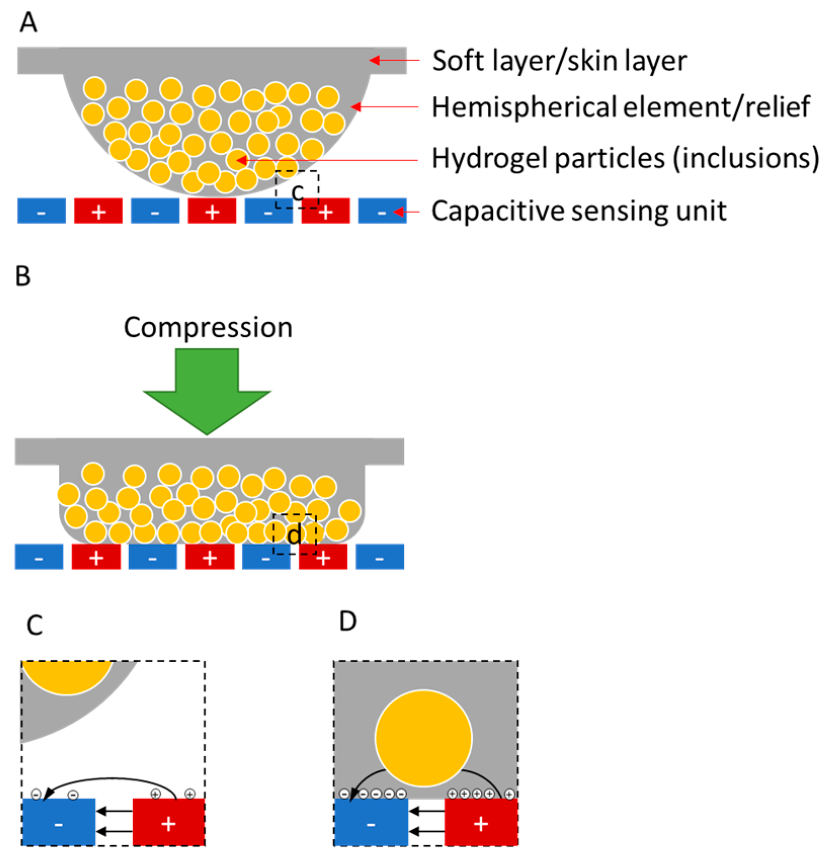 Micromachines 08 00356 g001