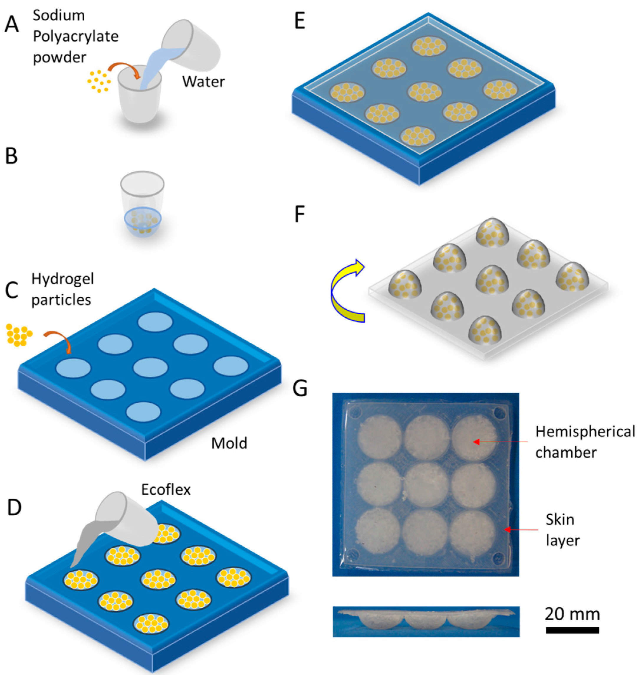Micromachines 08 00356 g002
