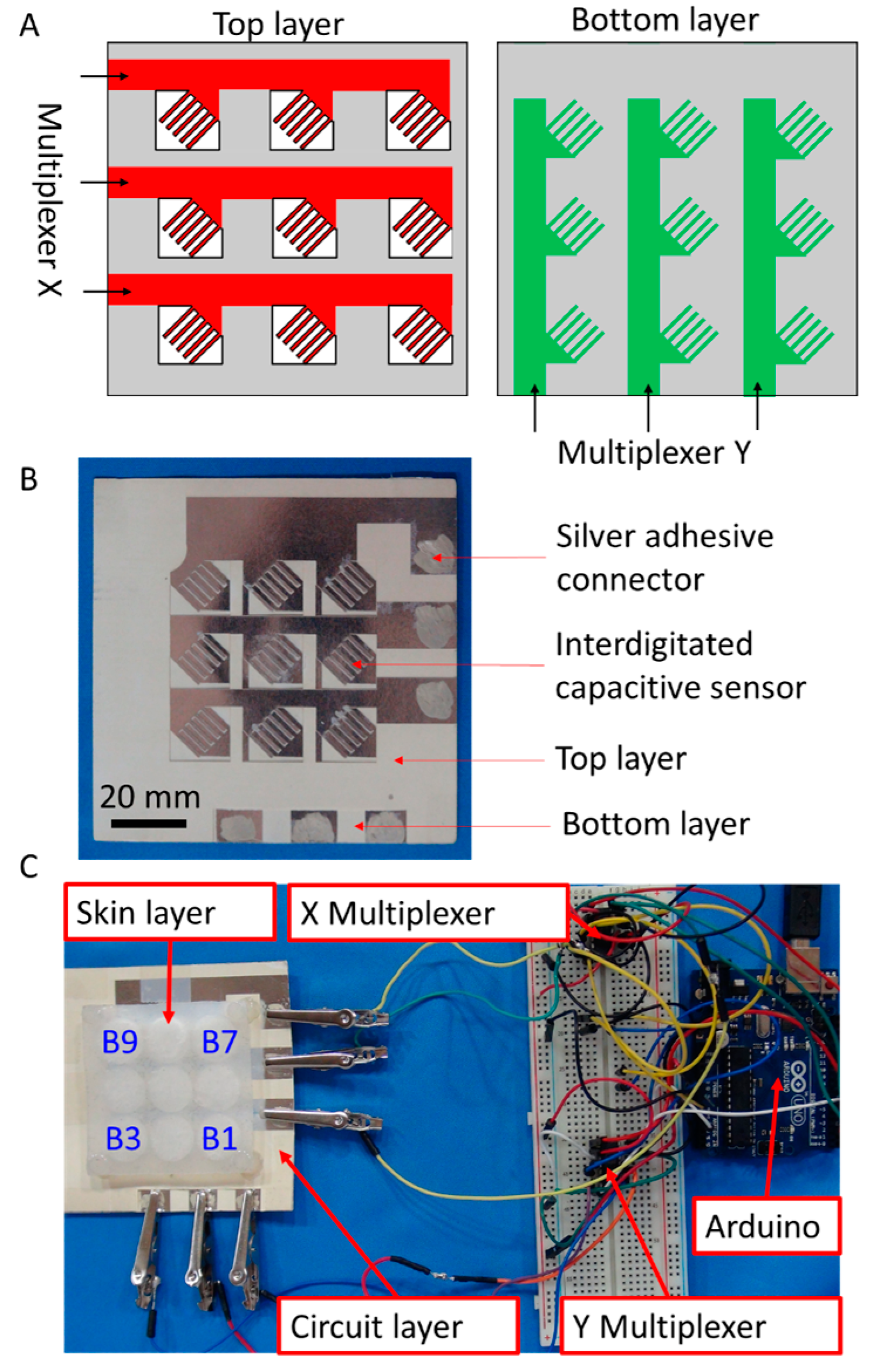 Micromachines 08 00356 g003