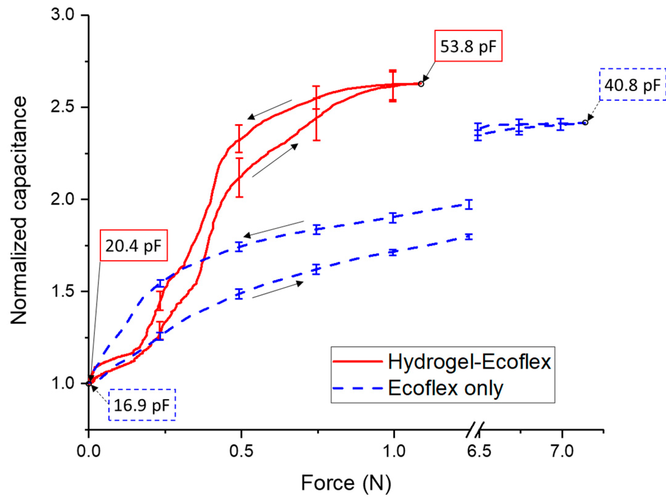 Micromachines 08 00356 g004