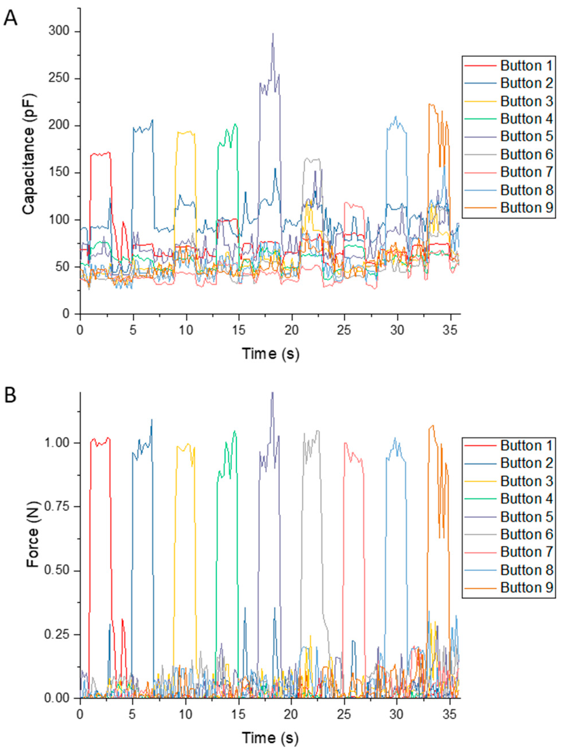 Micromachines 08 00356 g005