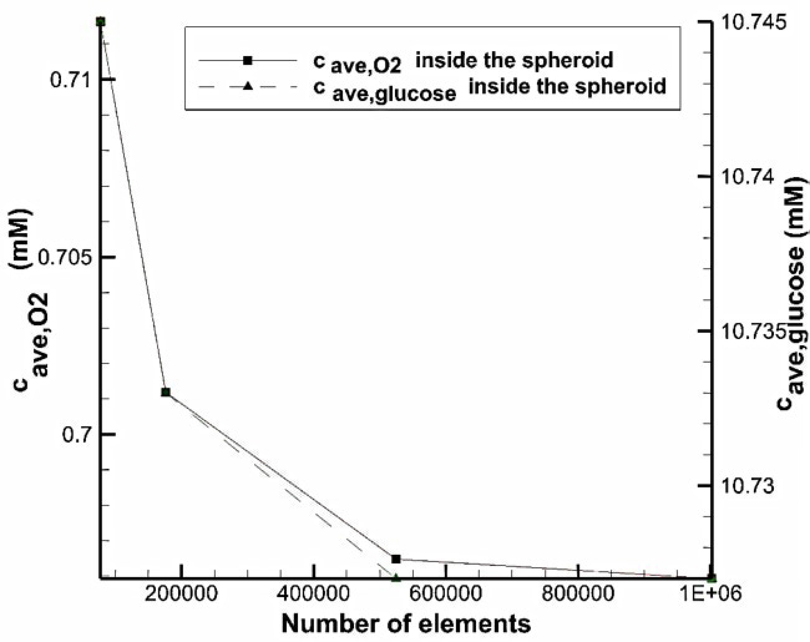 Micromachines 08 00358 g003