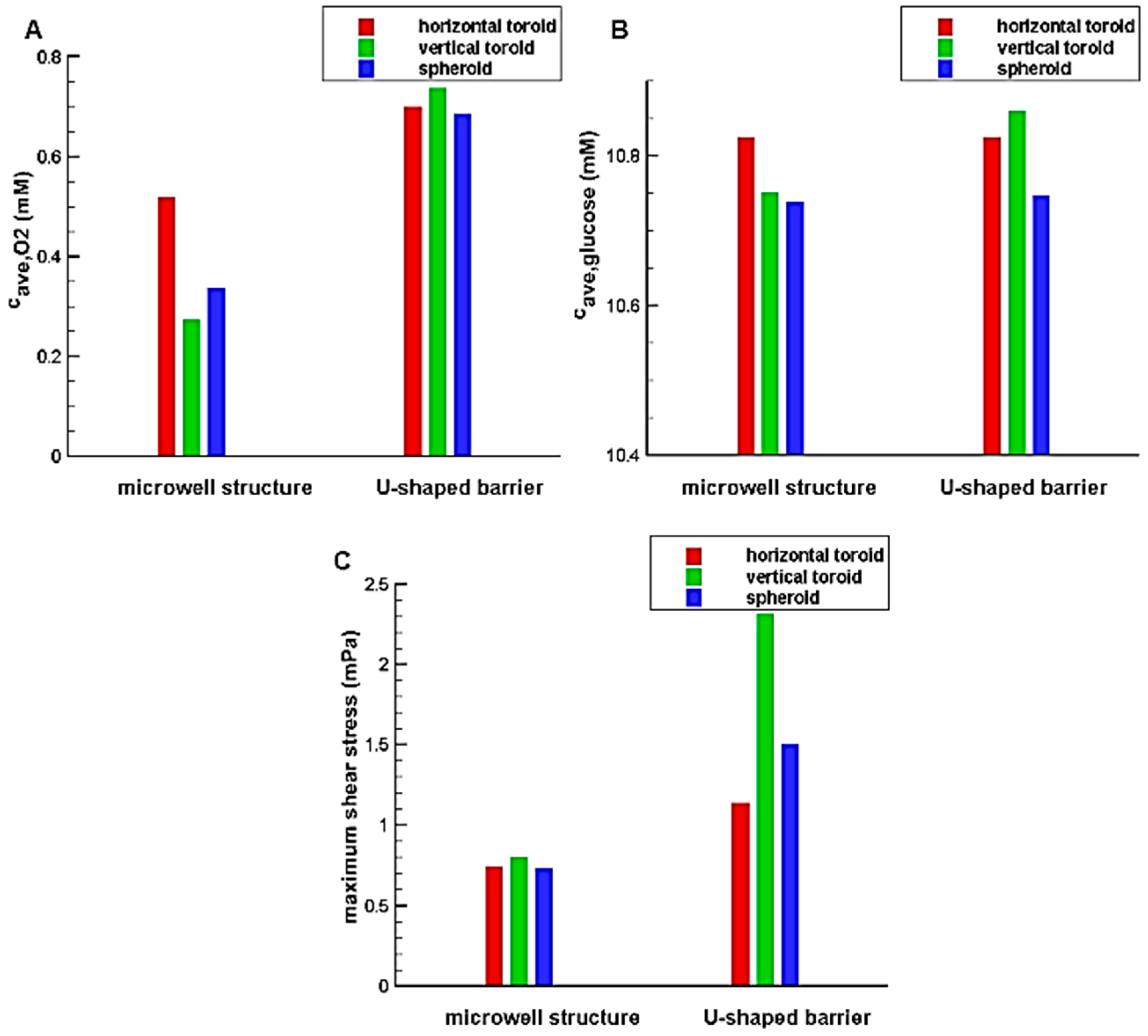 Micromachines 08 00358 g005