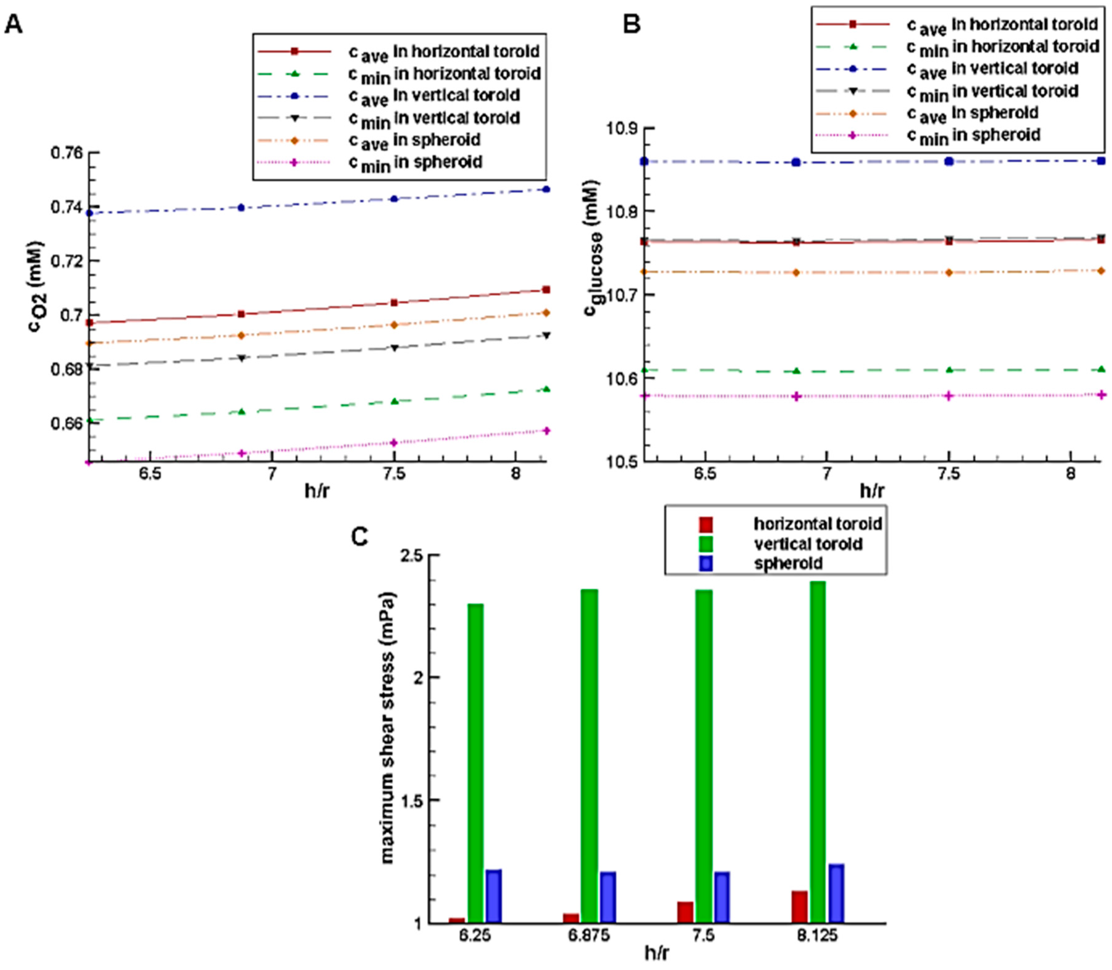 Micromachines 08 00358 g006
