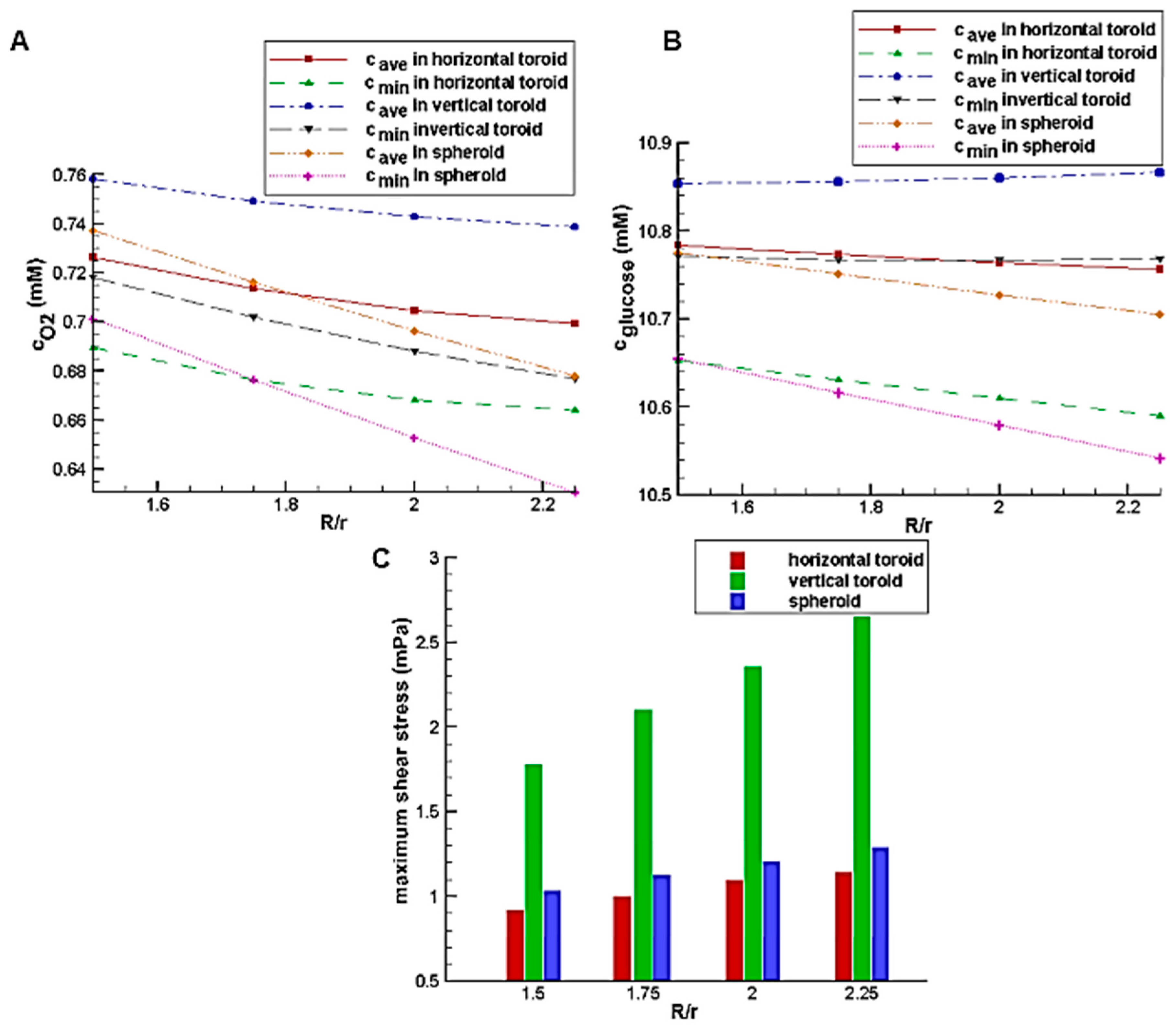 Micromachines 08 00358 g008