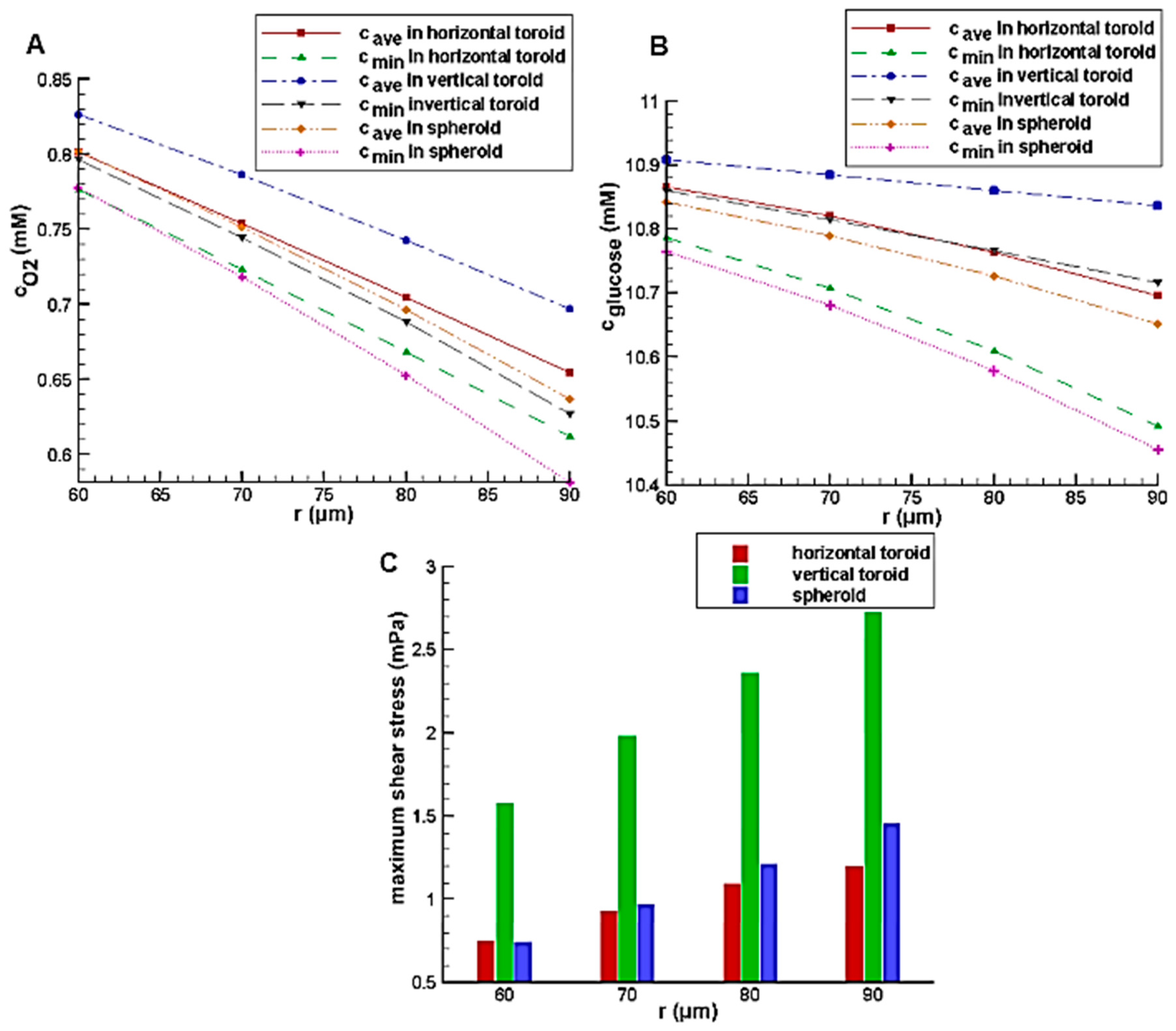 Micromachines 08 00358 g009