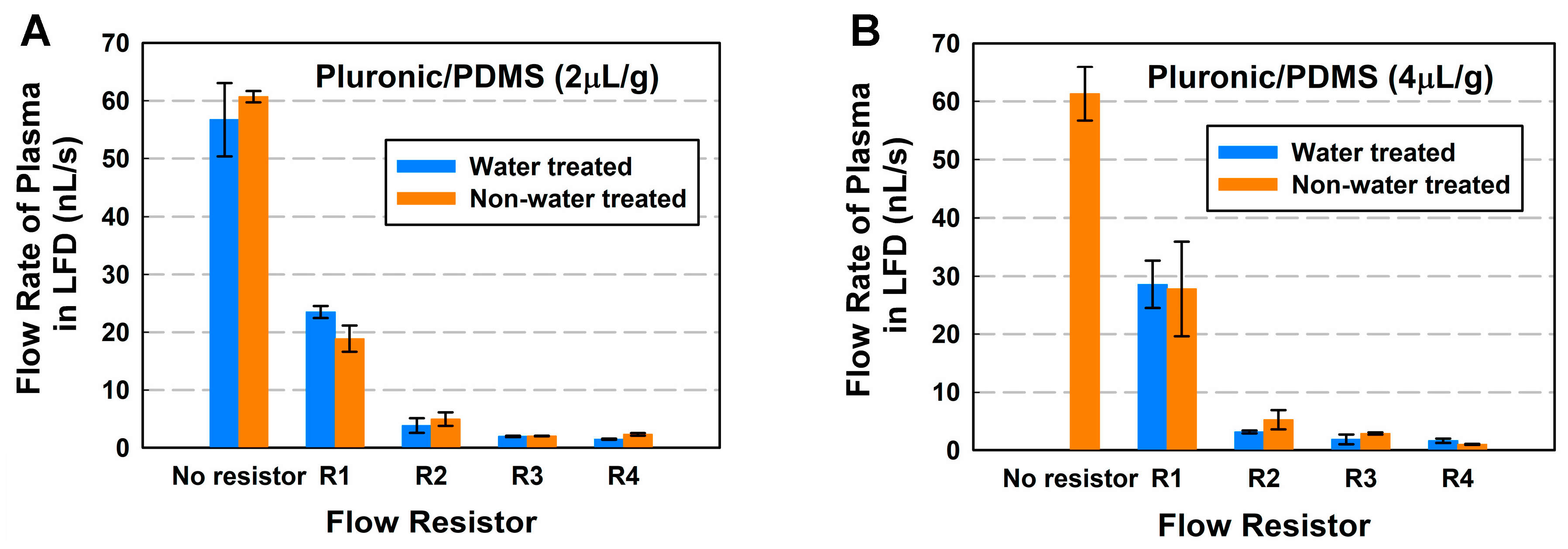 Micromachines 08 00367 g005
