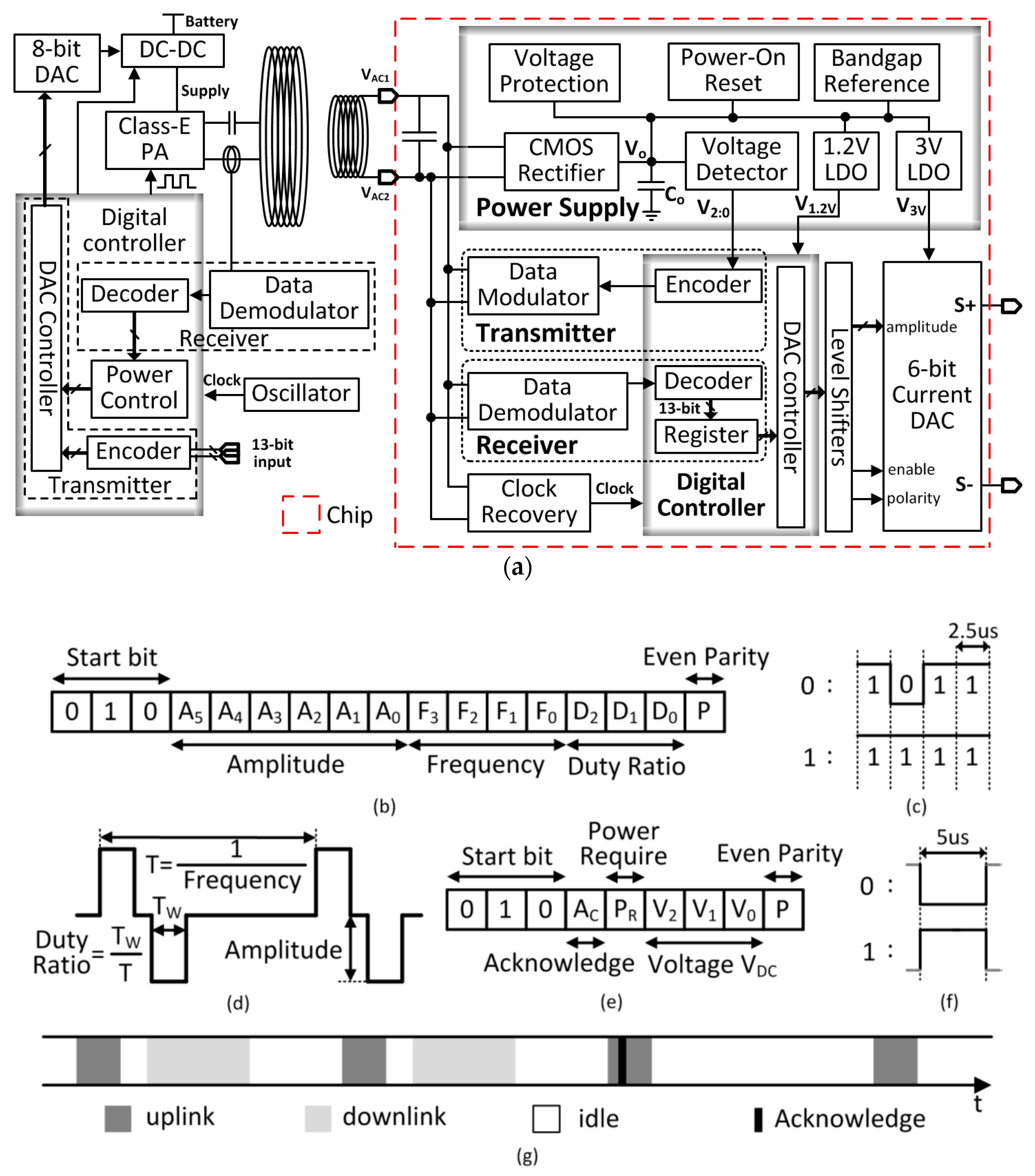 Micromachines 08 00368 g002