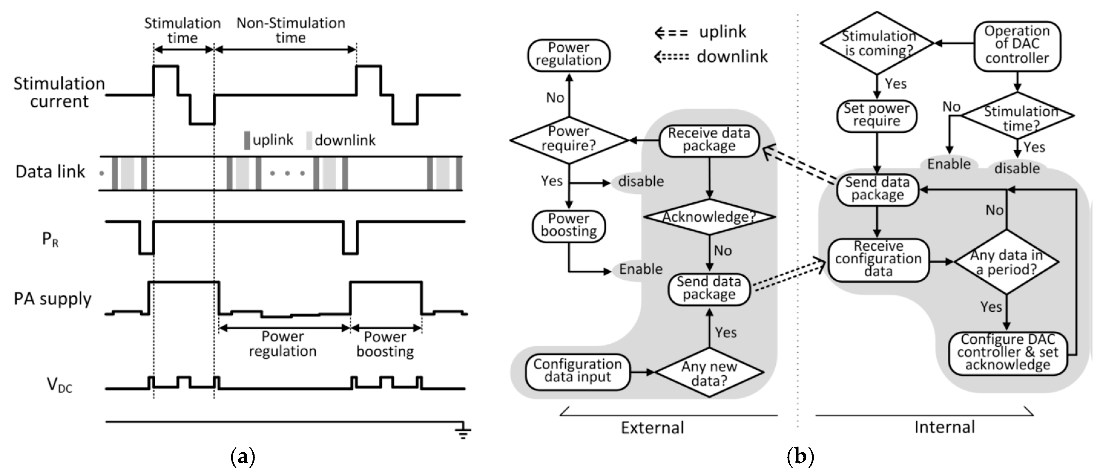 Micromachines 08 00368 g003