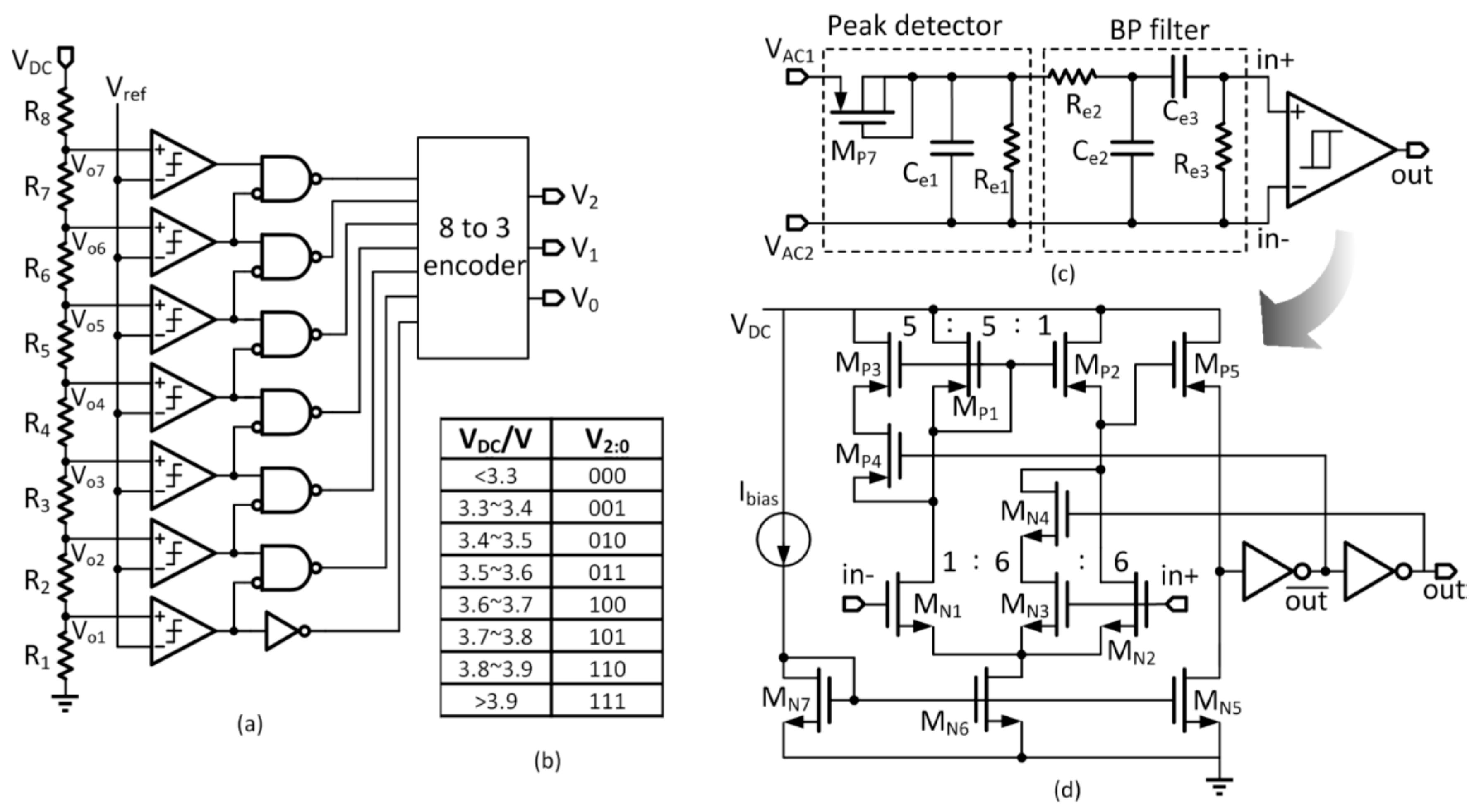 Micromachines 08 00368 g005