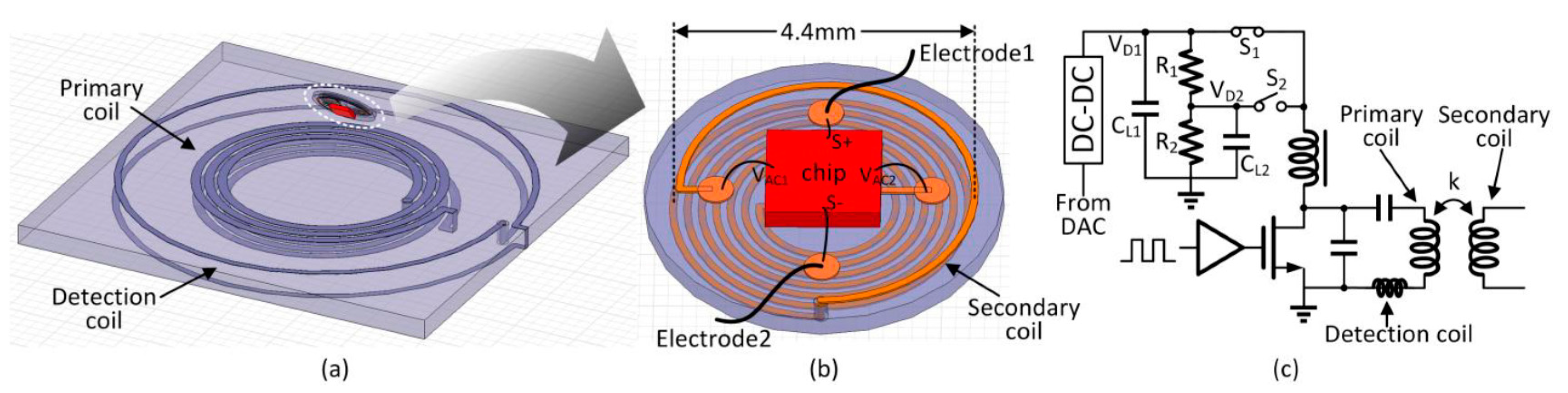 Micromachines 08 00368 g009