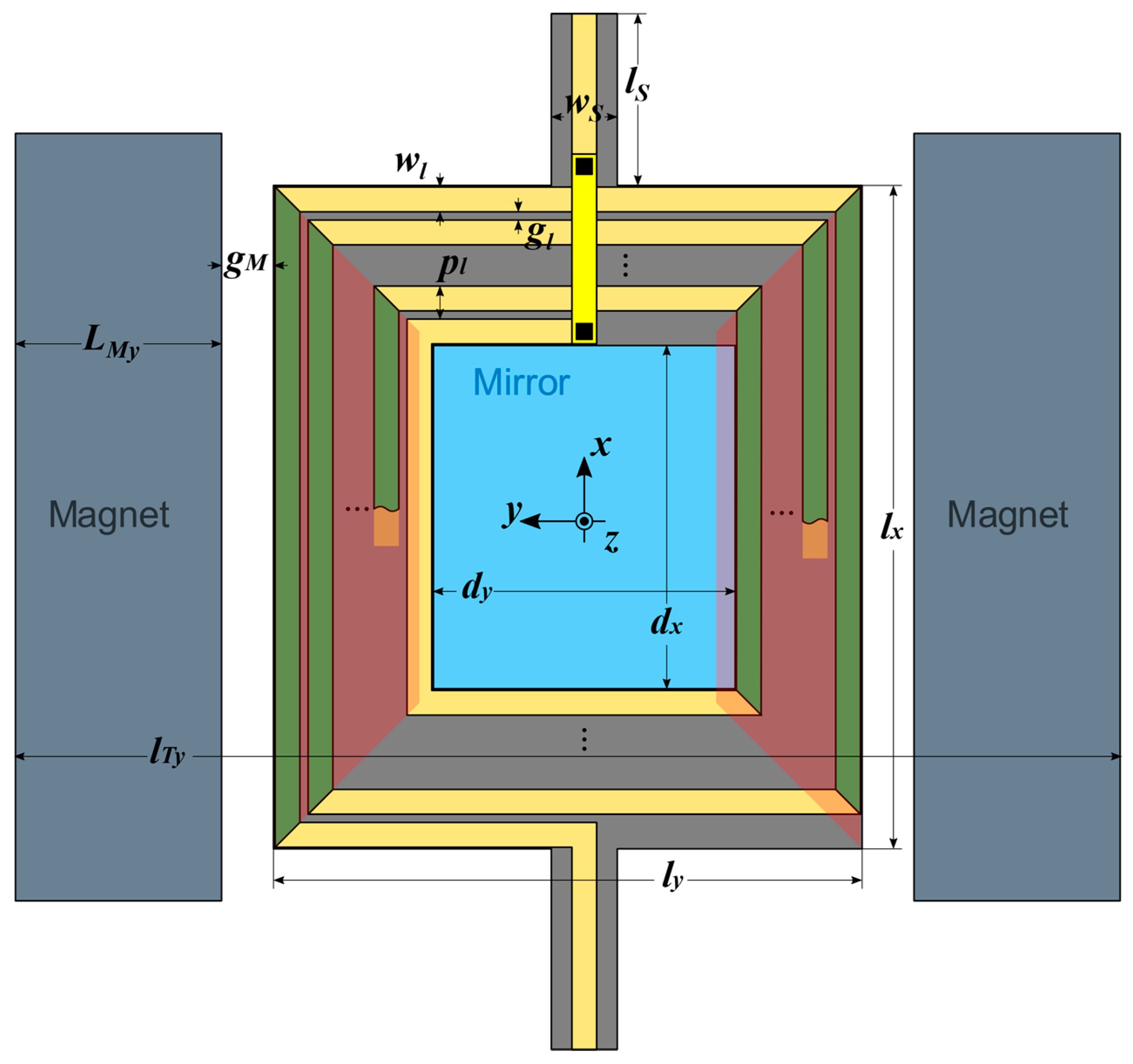 Micromachines 09 00002 g002