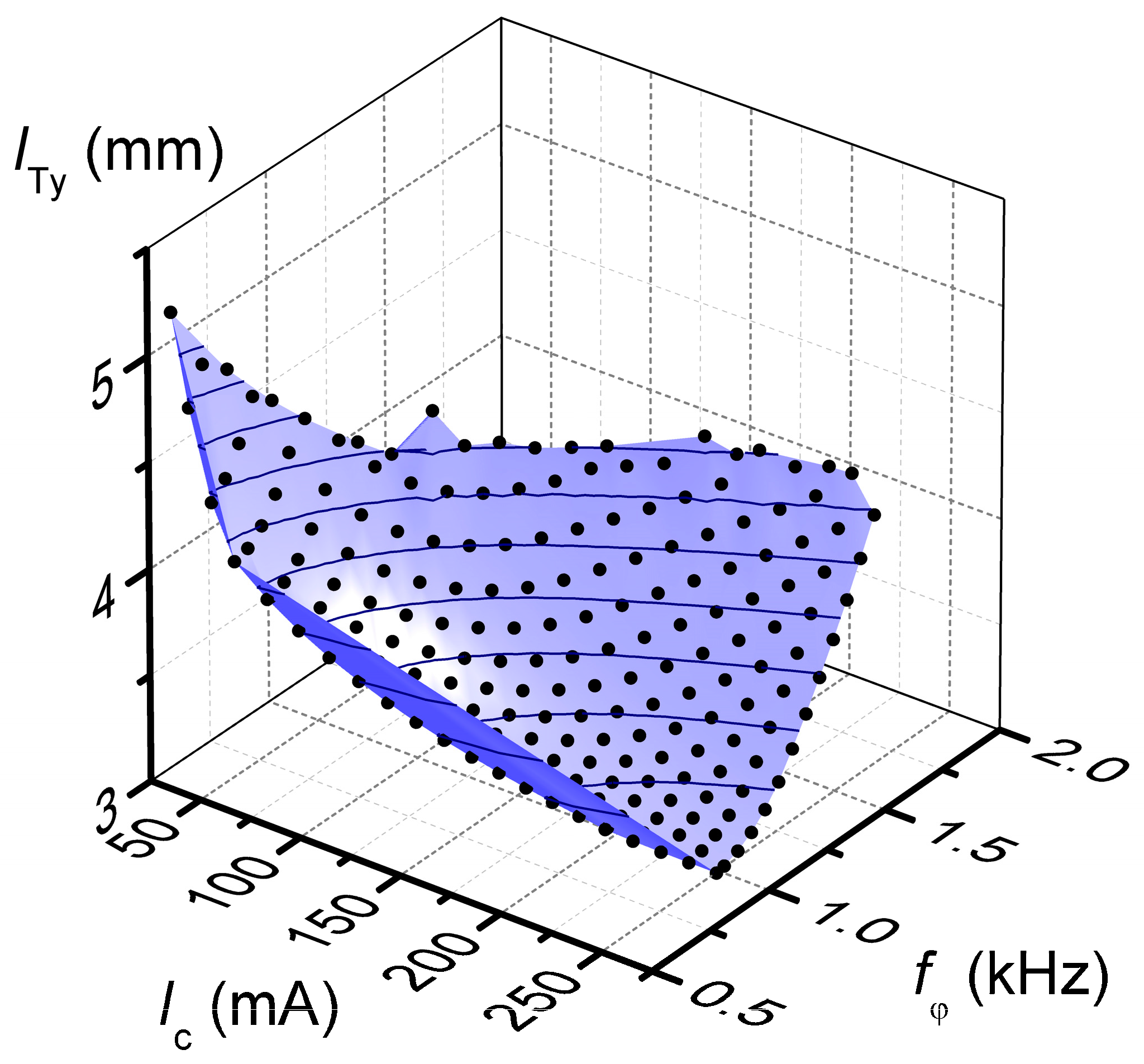 Micromachines 09 00002 g003