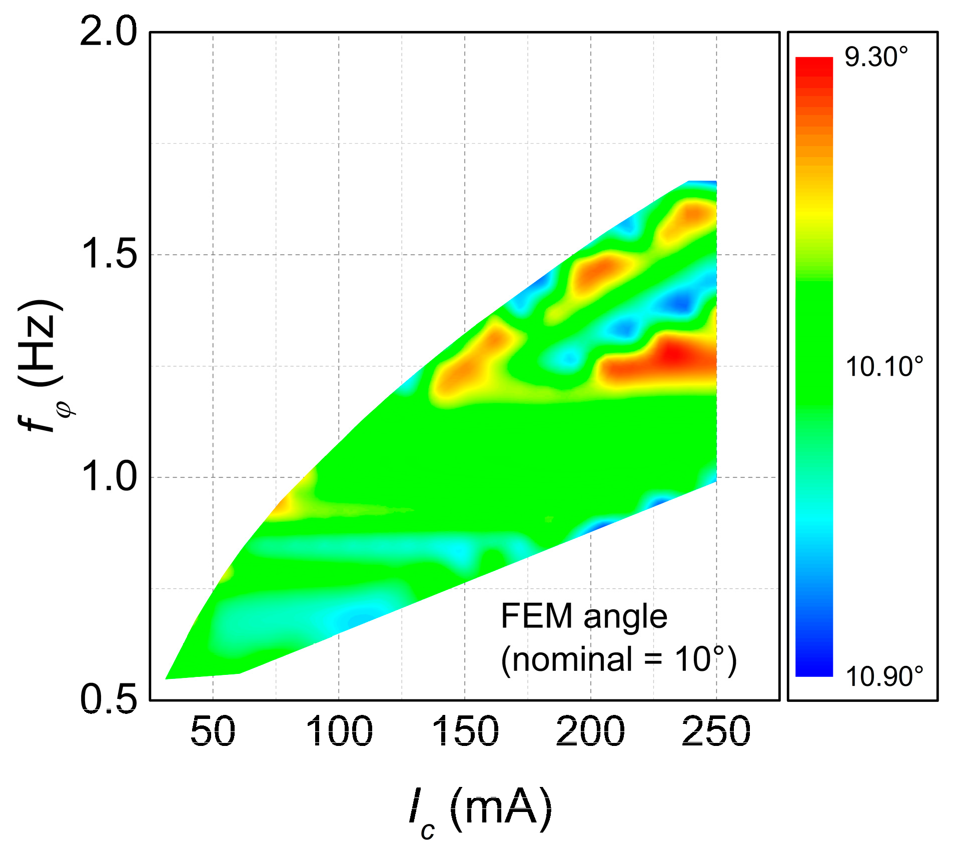 Micromachines 09 00002 g005