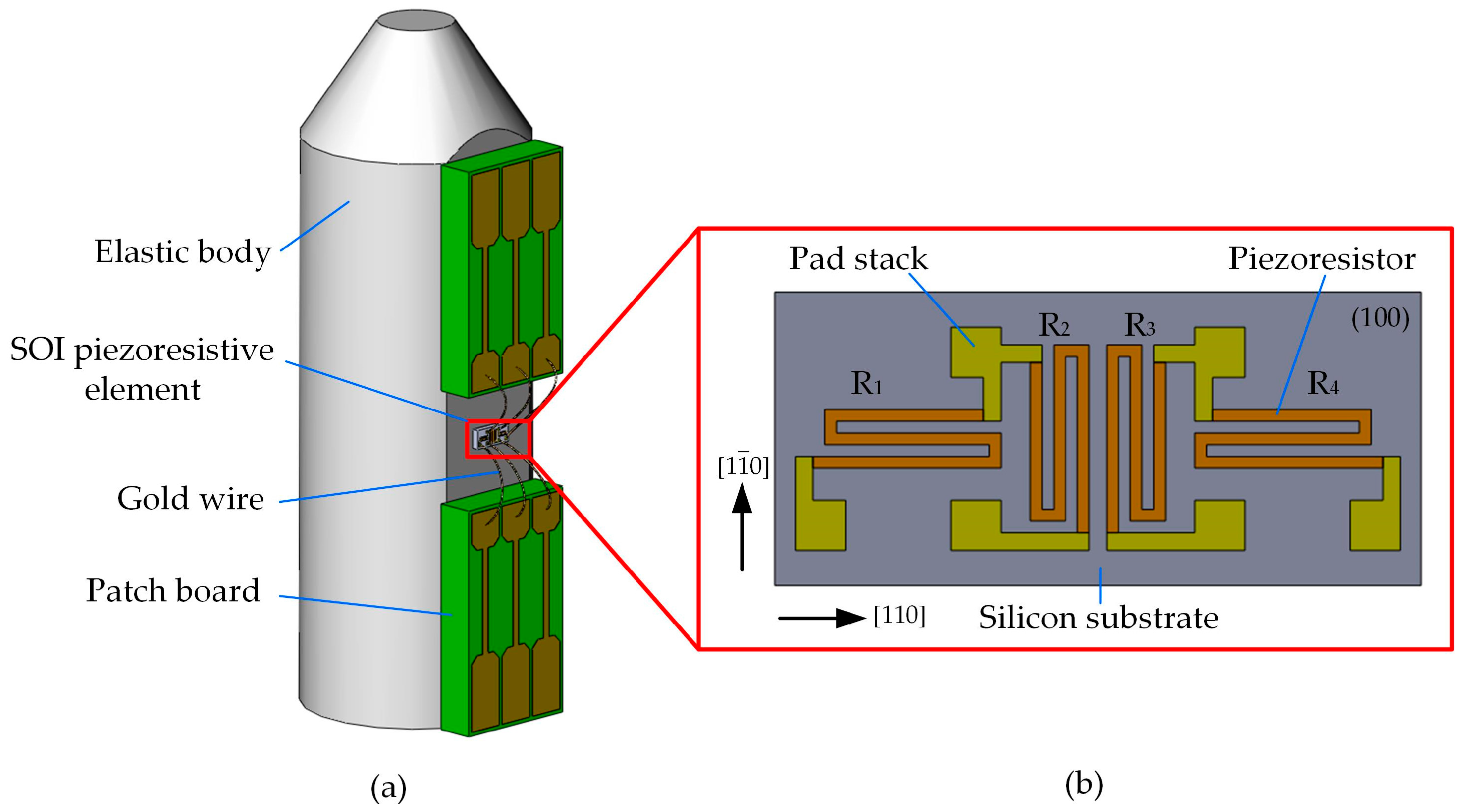 Micromachines 09 00005 g001