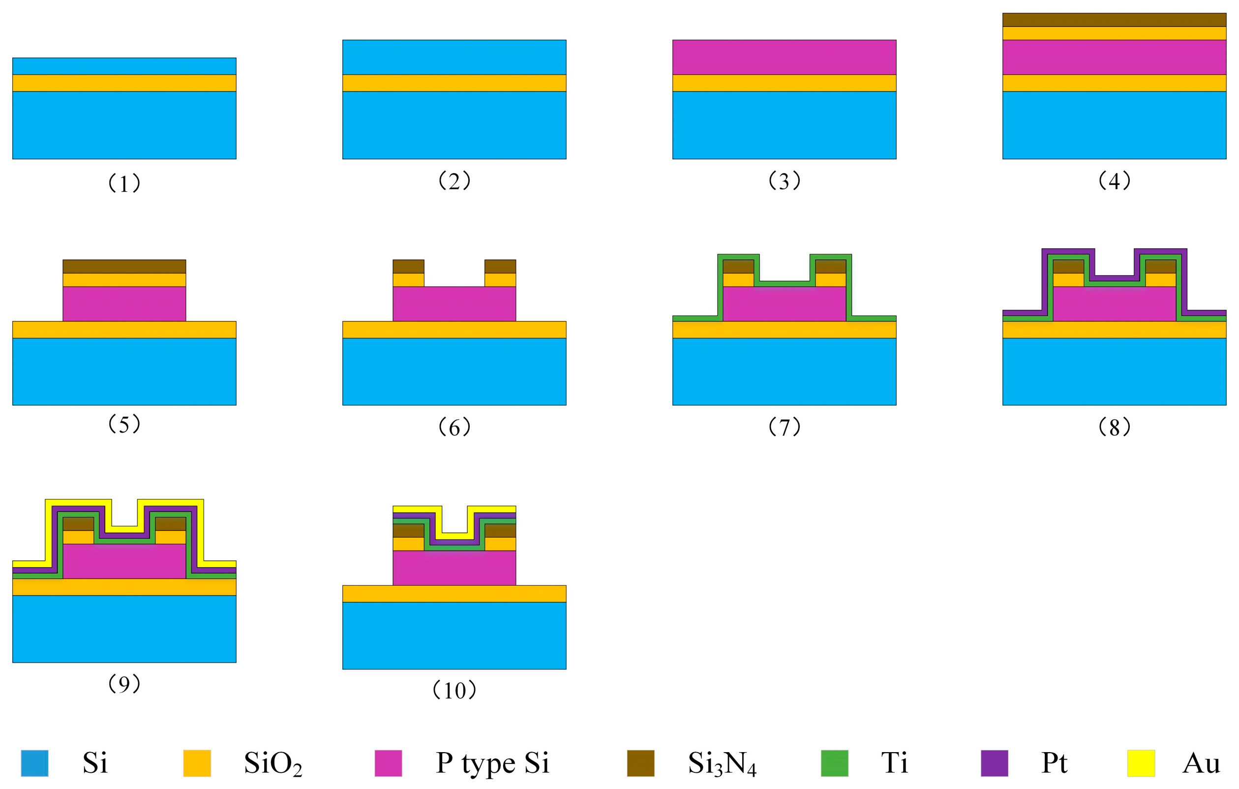 Micromachines 09 00005 g005