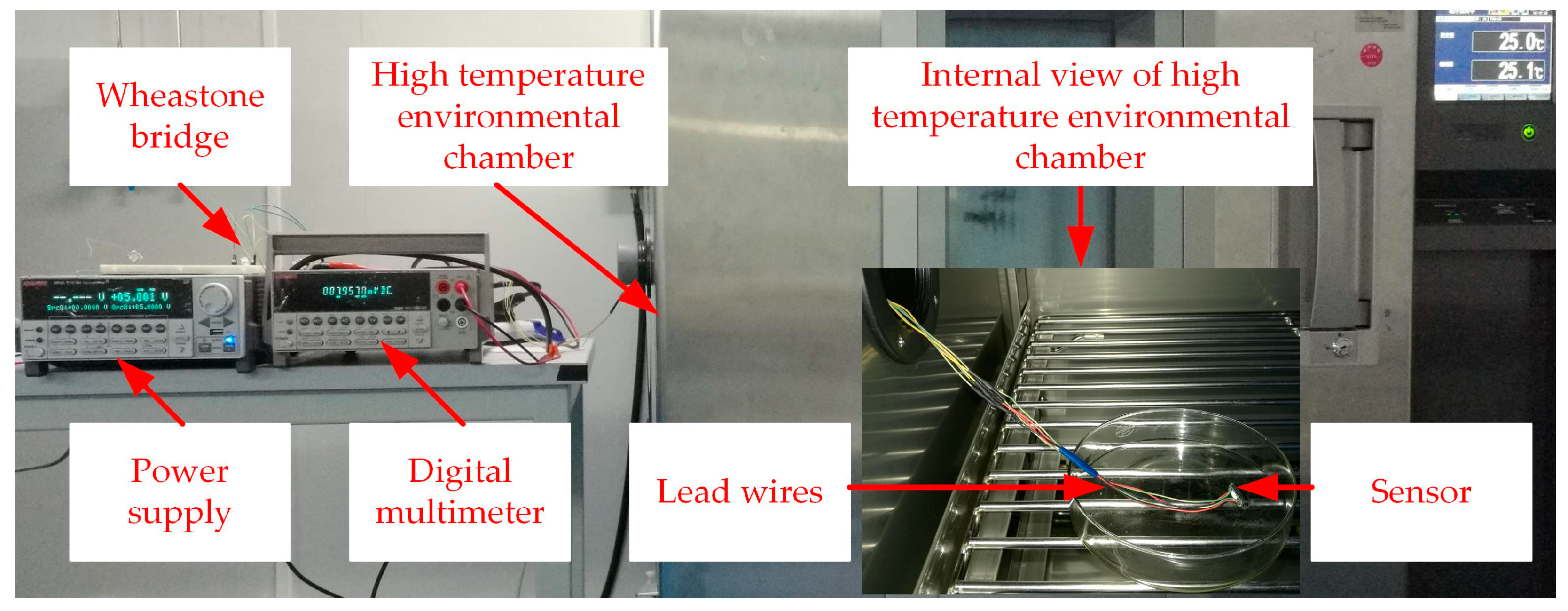 Micromachines 09 00005 g009