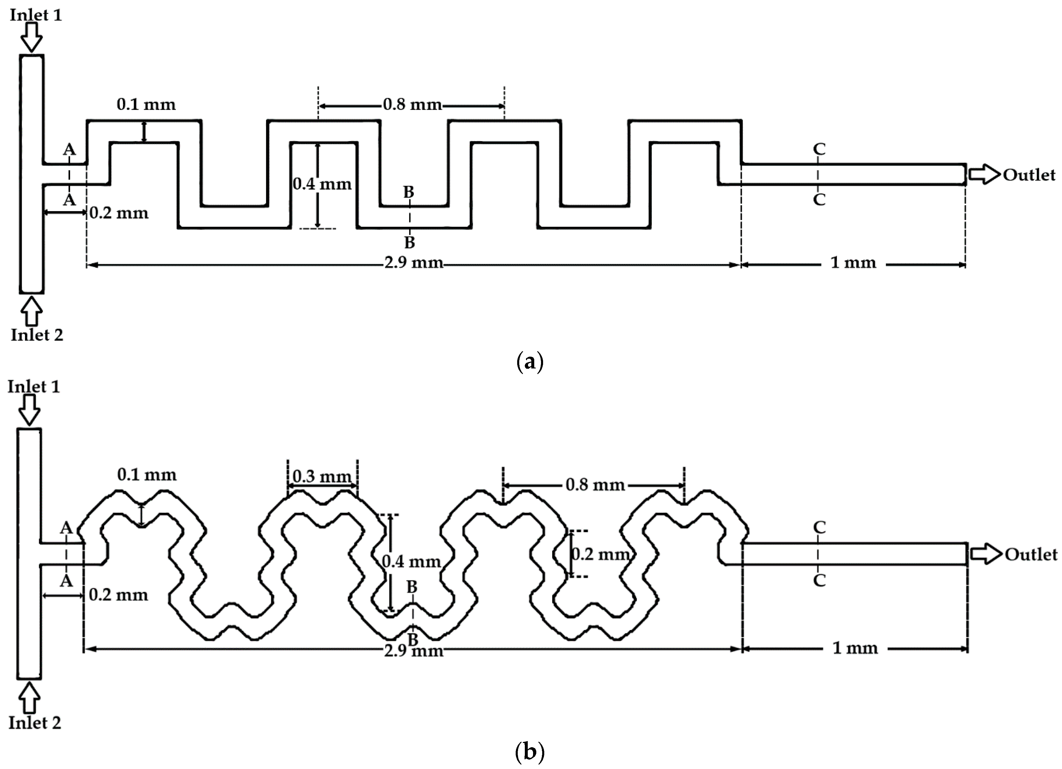 Micromachines 09 00008 g001