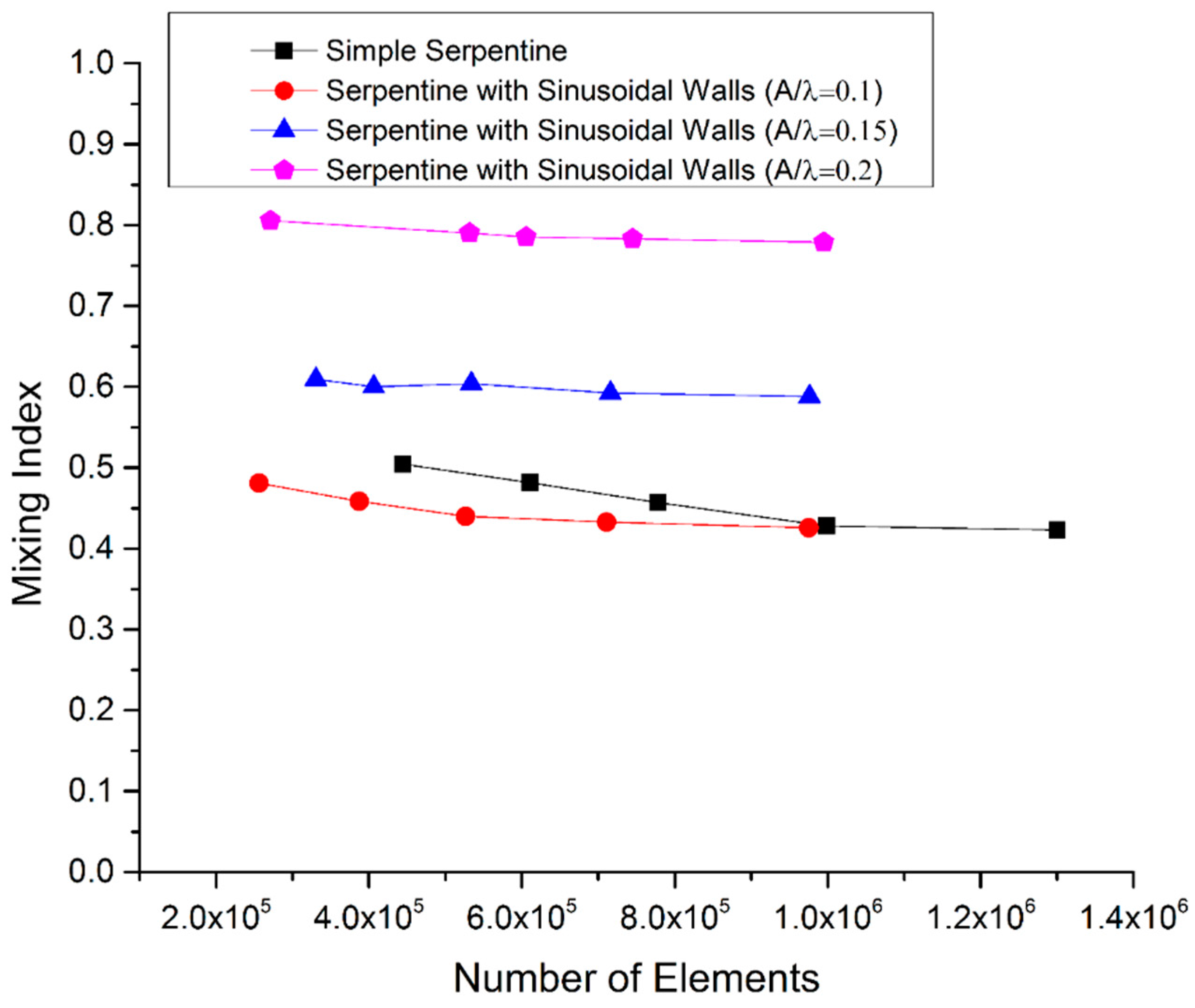 Micromachines 09 00008 g002