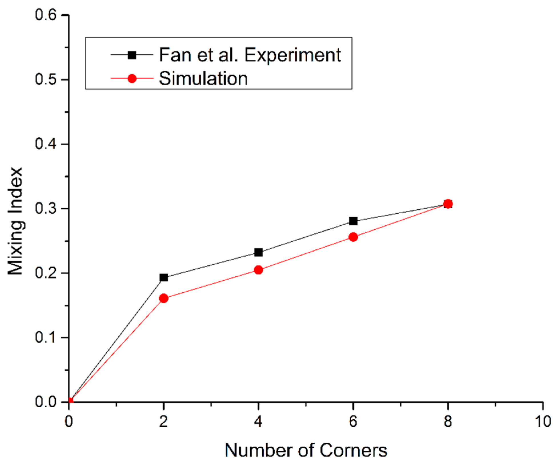 Micromachines 09 00008 g003