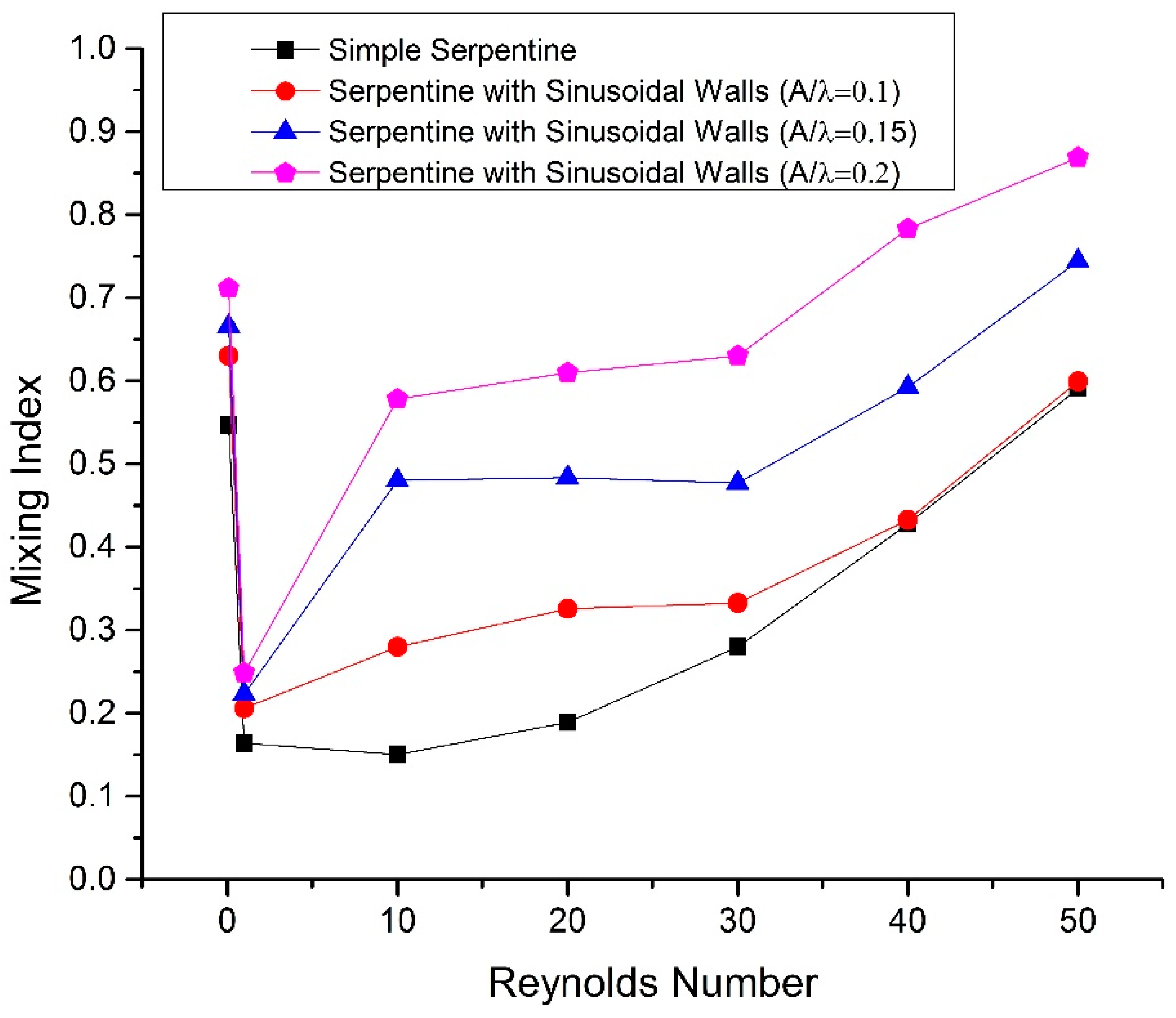Micromachines 09 00008 g005