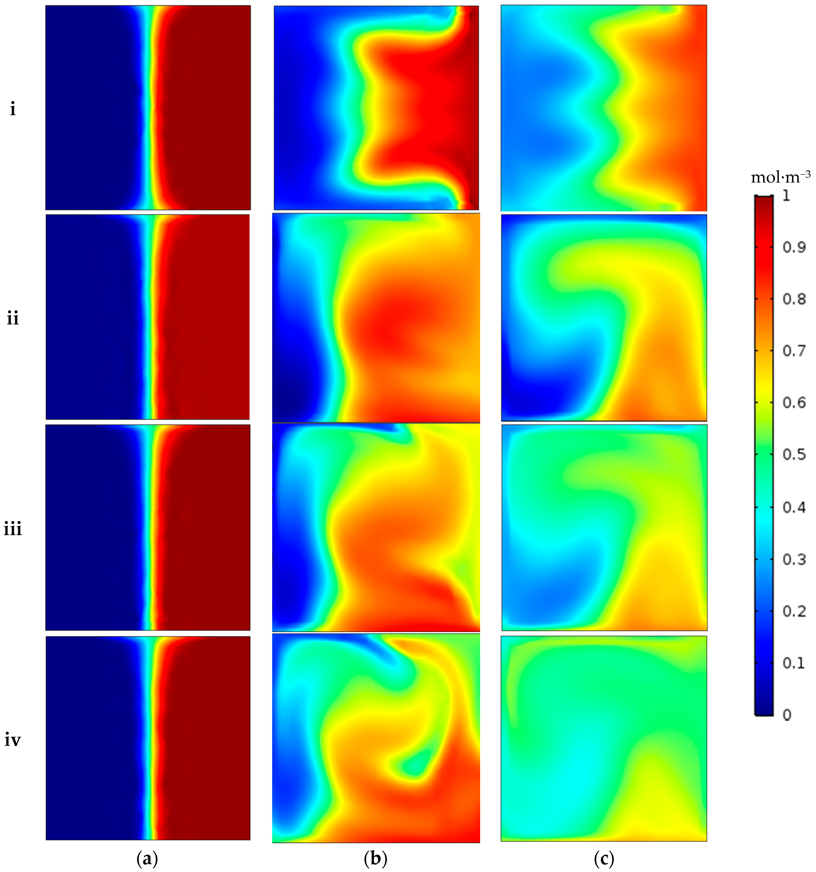 Micromachines 09 00008 g006