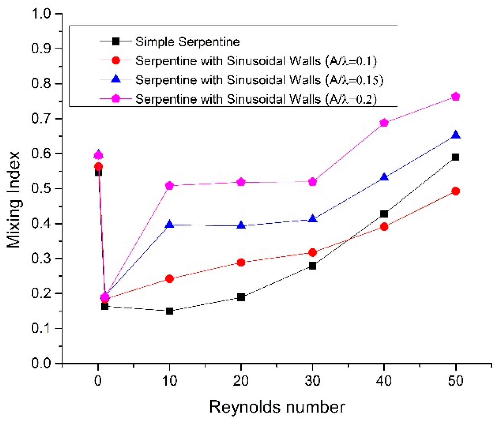 Micromachines 09 00008 g007