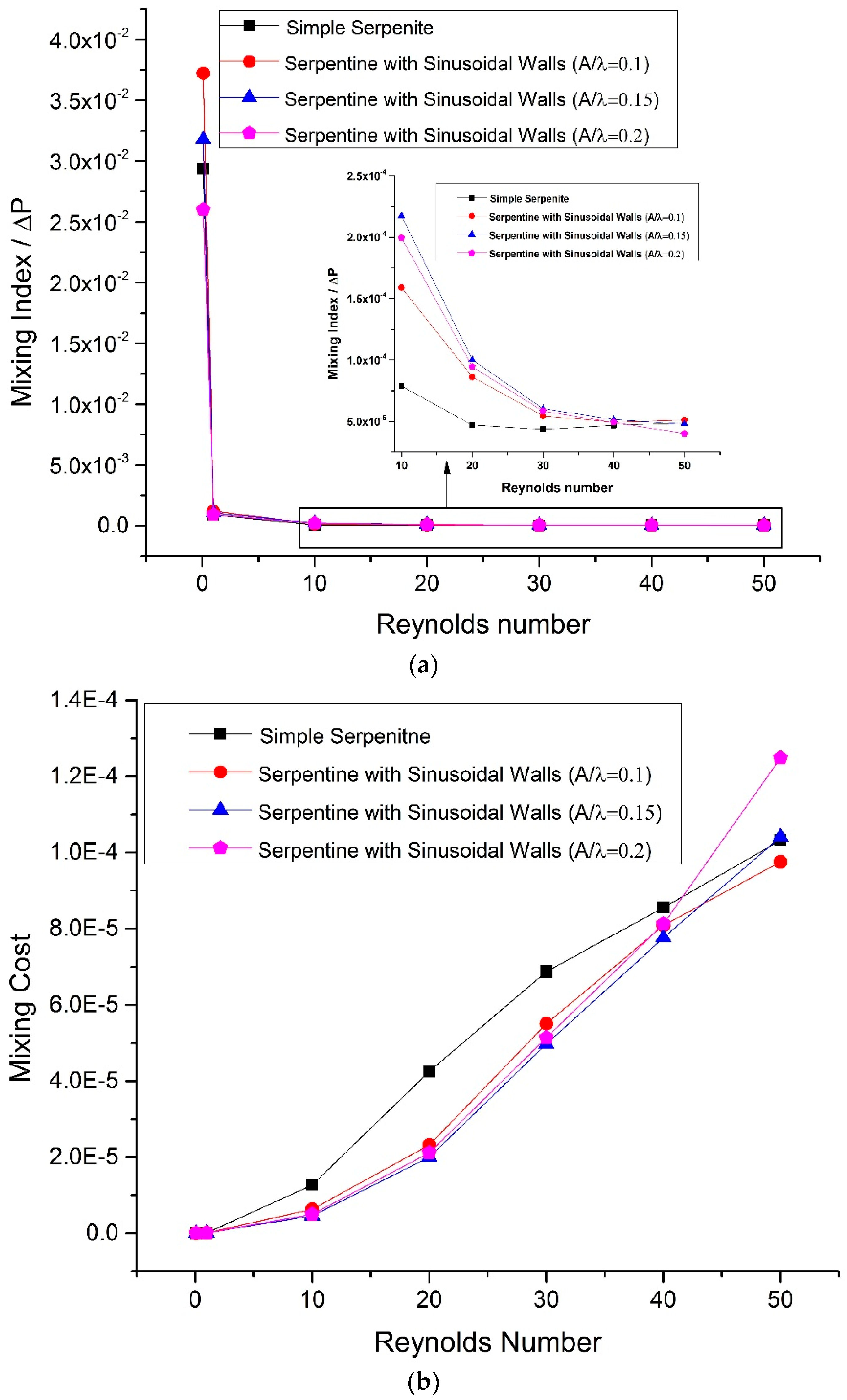 Micromachines 09 00008 g010
