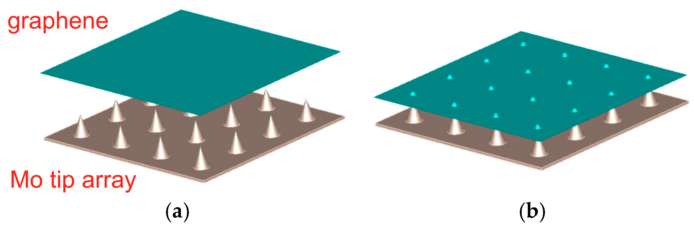 Micromachines 09 00012 g001 Micromachines 09 00012 g001