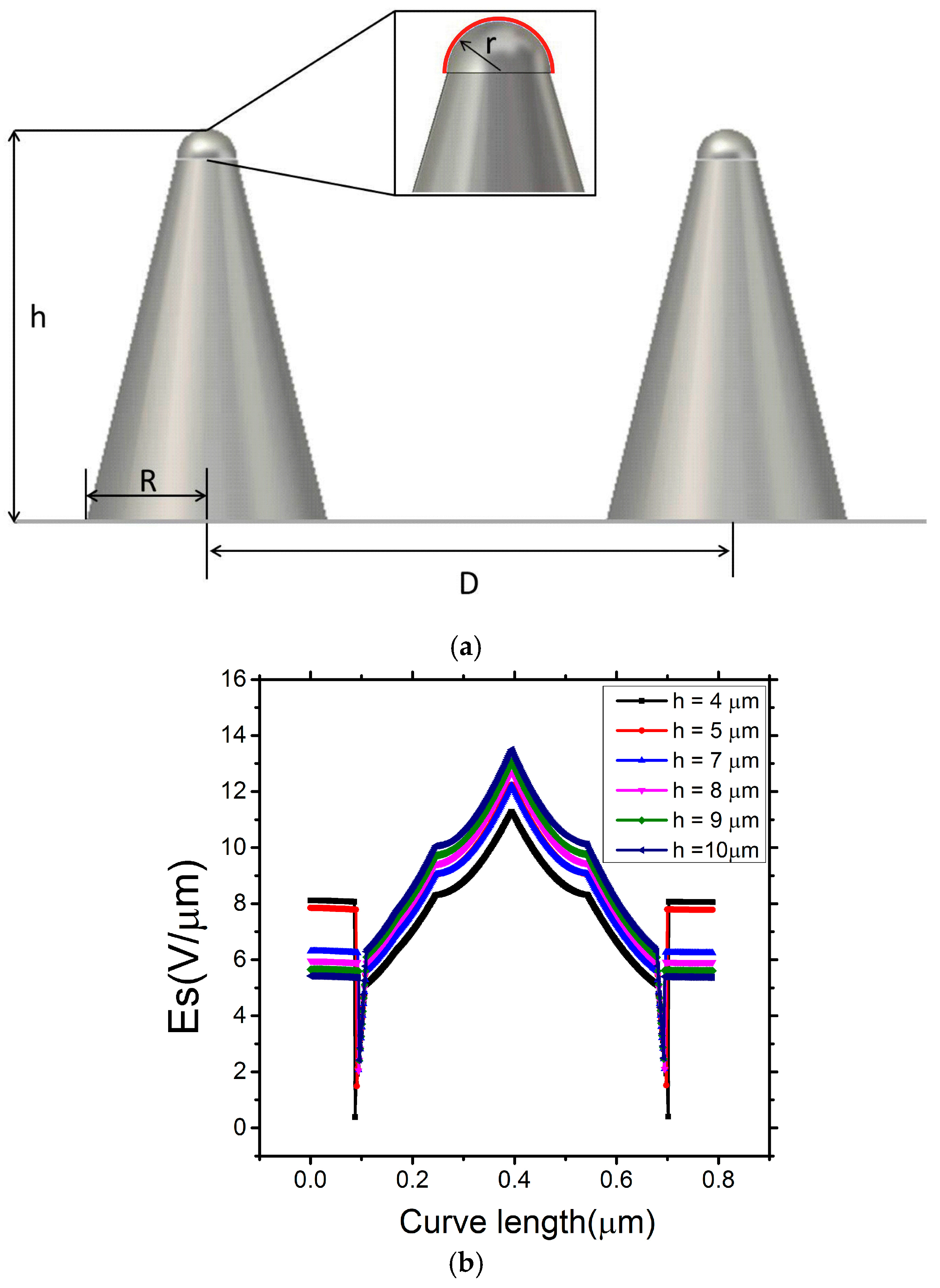 Micromachines 09 00012 g002 Micromachines 09 00012 g002