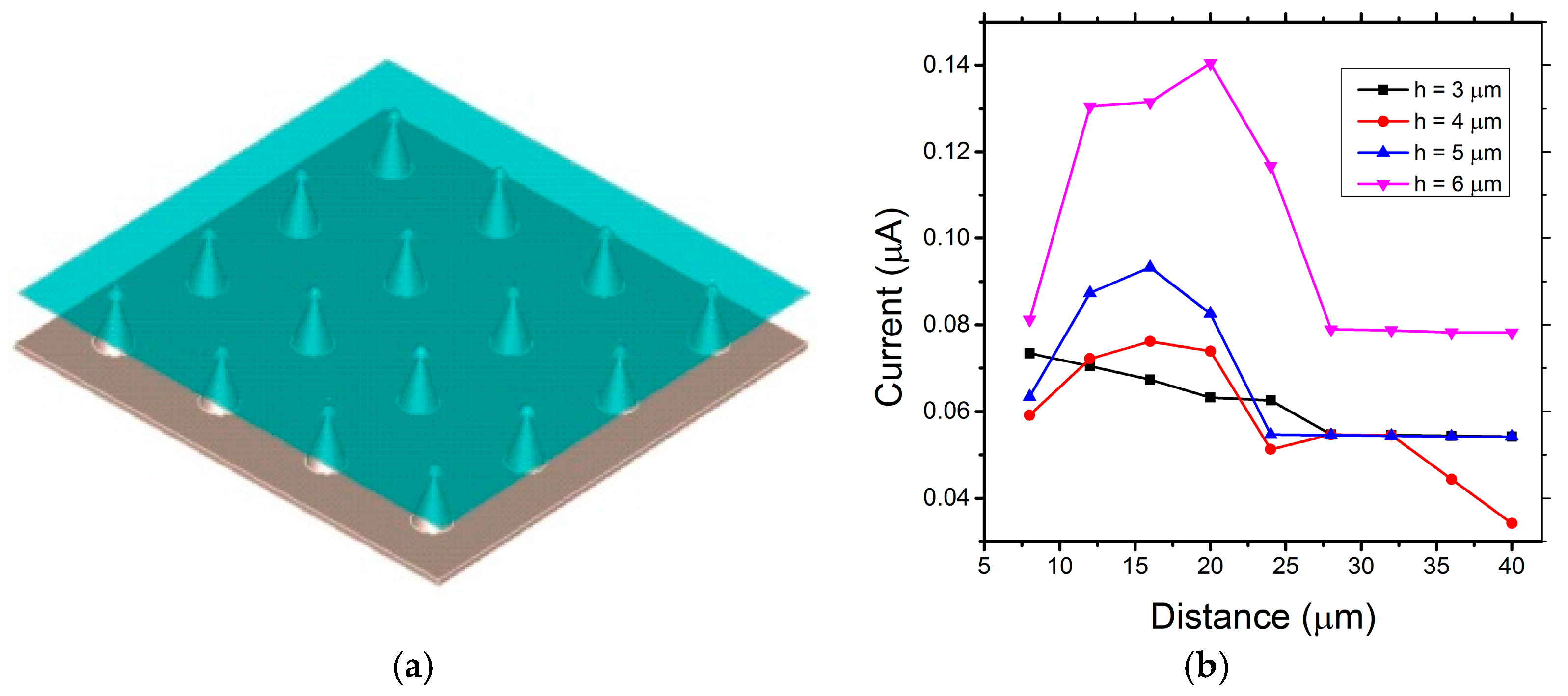 Micromachines 09 00012 g003 Micromachines 09 00012 g003