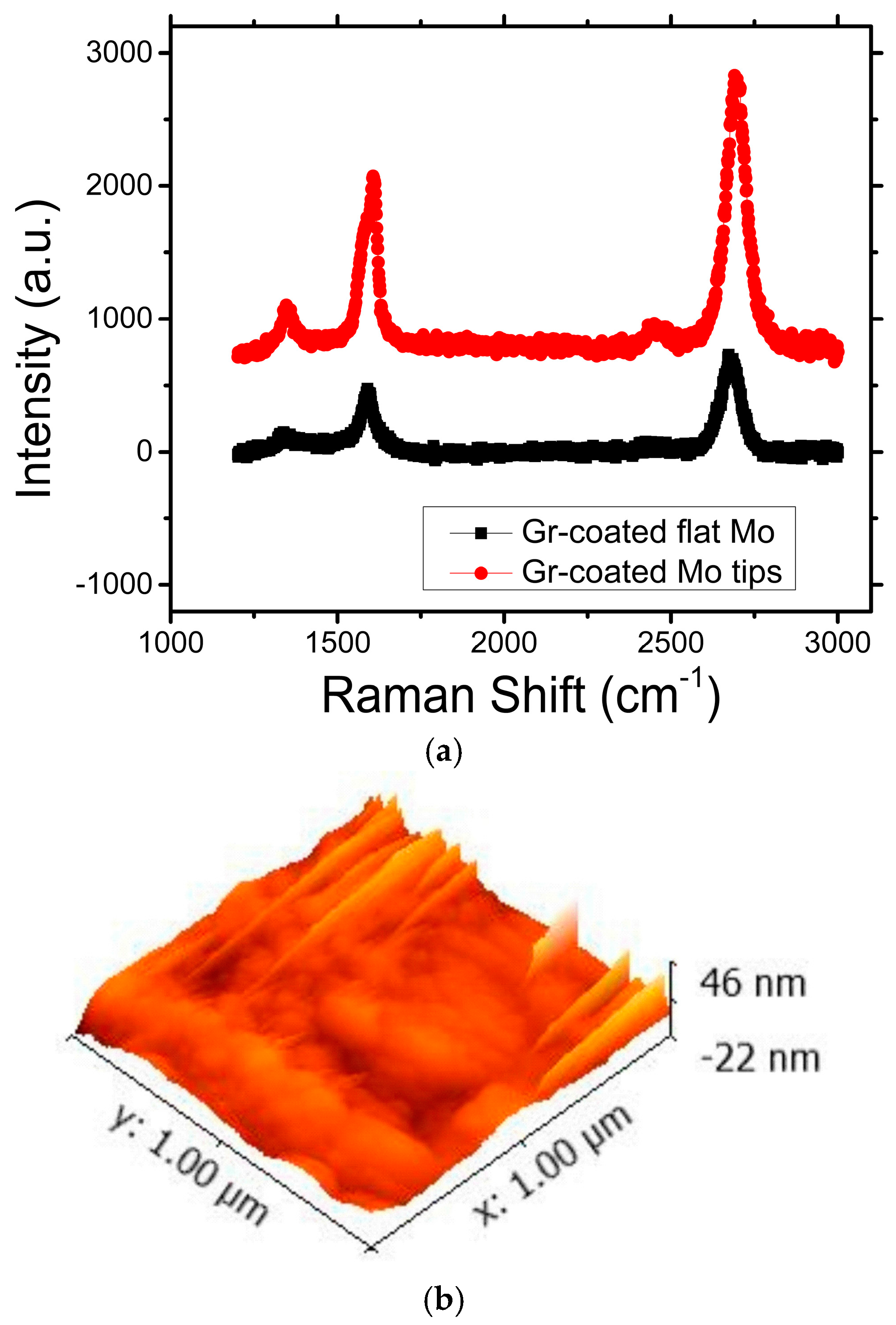 Micromachines 09 00012 g007 Micromachines 09 00012 g007
