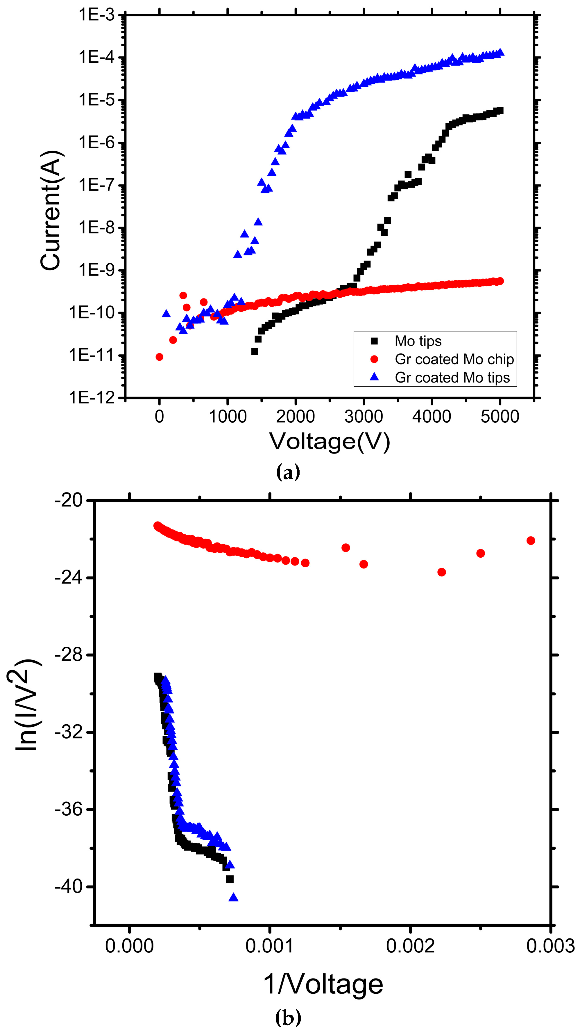 Micromachines 09 00012 g008 Micromachines 09 00012 g008