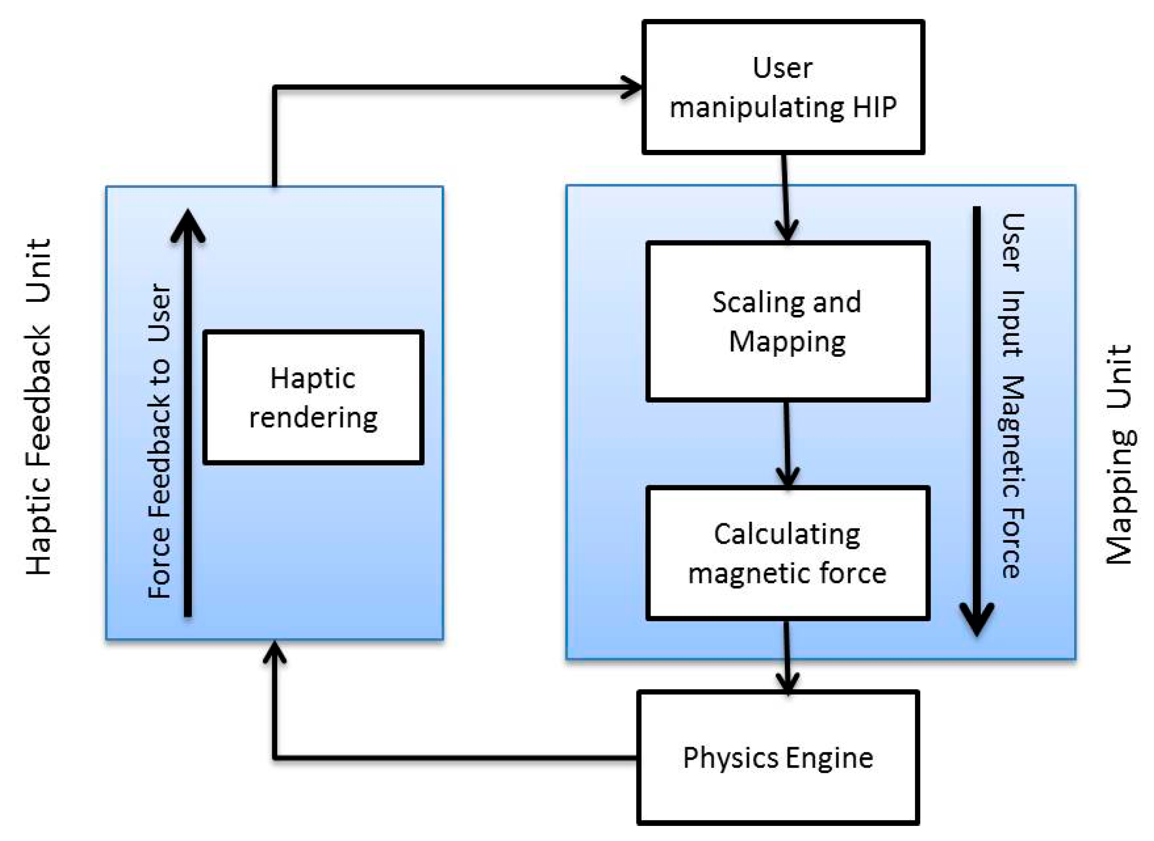 Micromachines 09 00014 g005